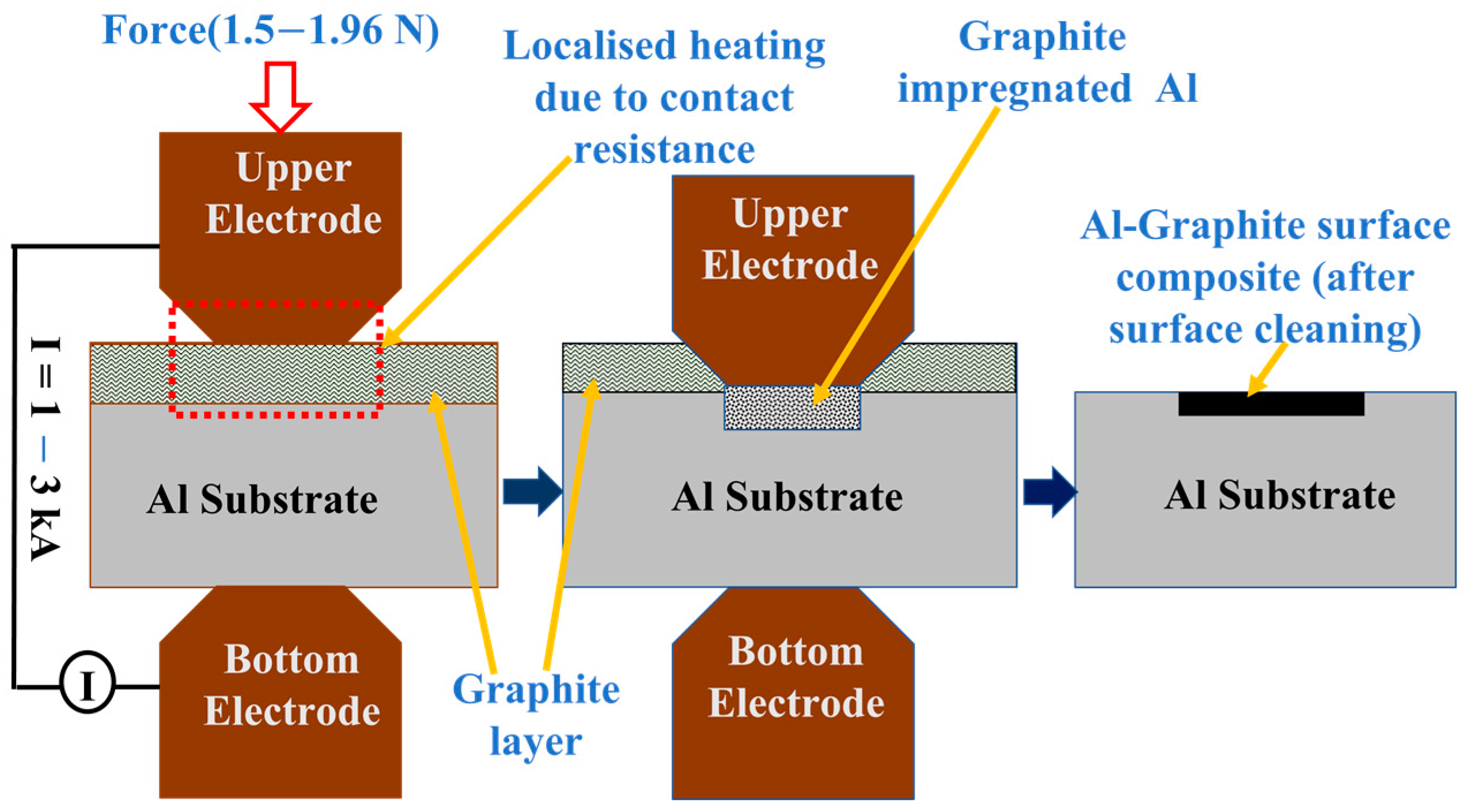 Lubricants 12 00139 g003