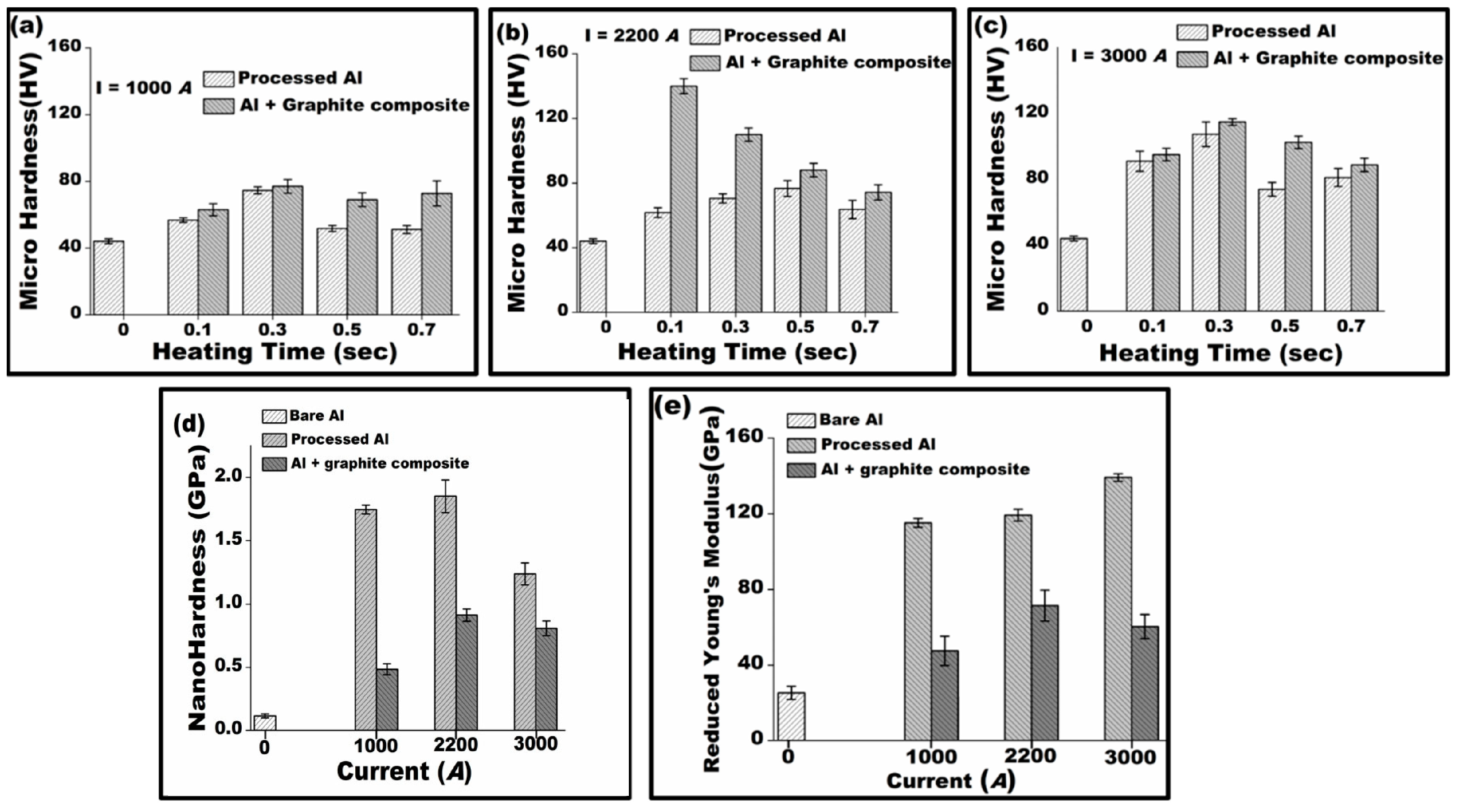 Lubricants 12 00139 g007