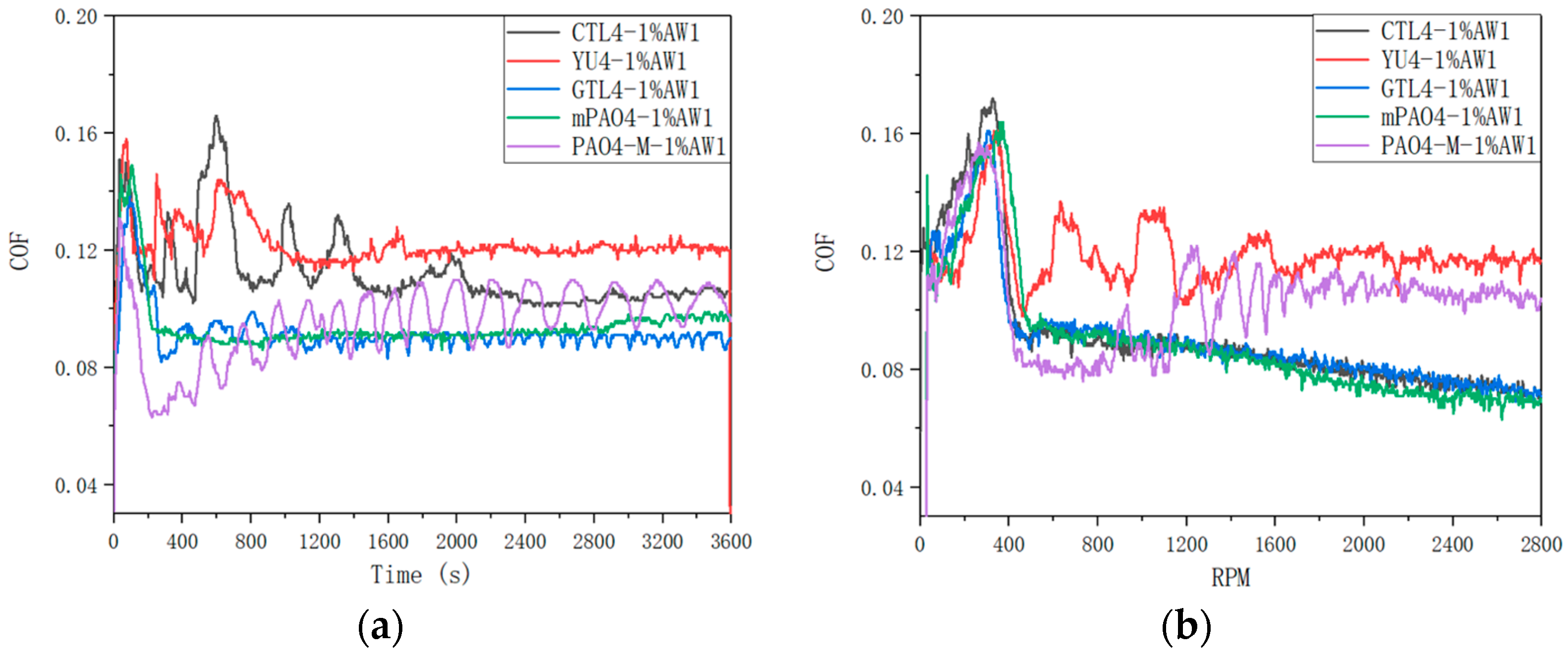 Lubricants 12 00156 g004