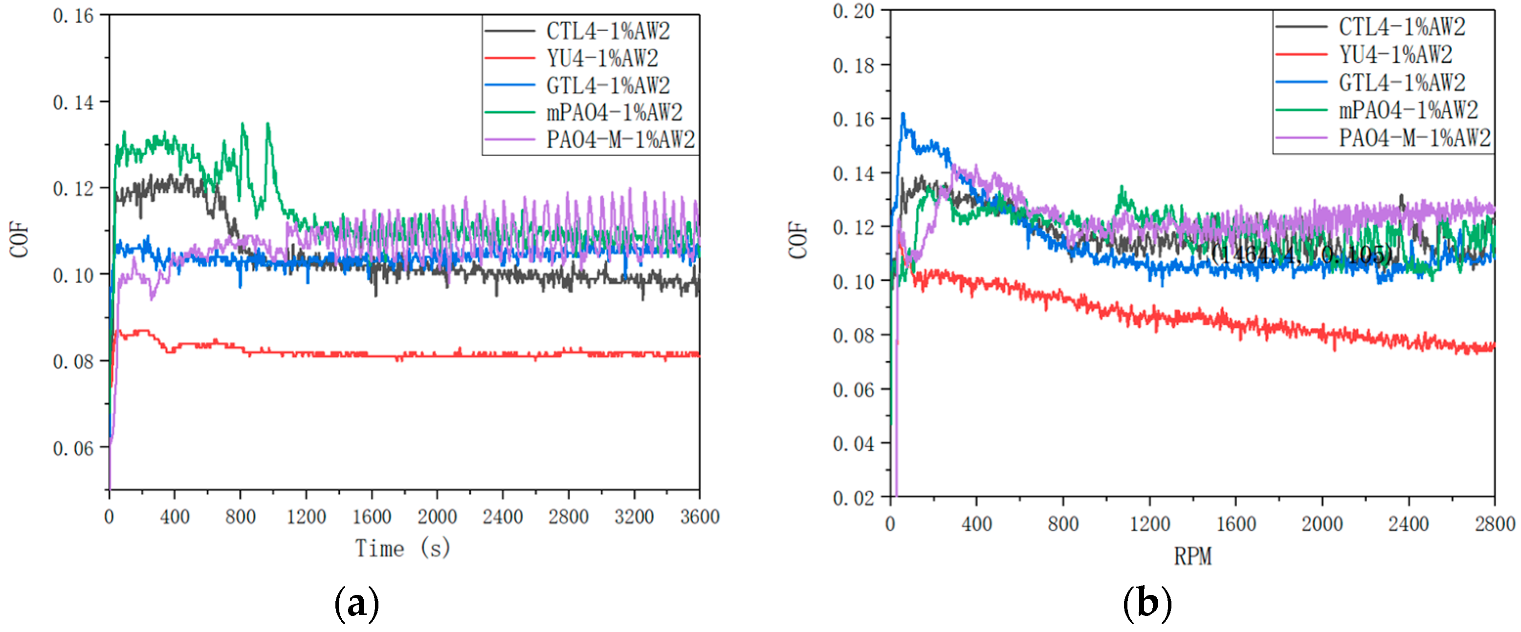 Lubricants 12 00156 g005