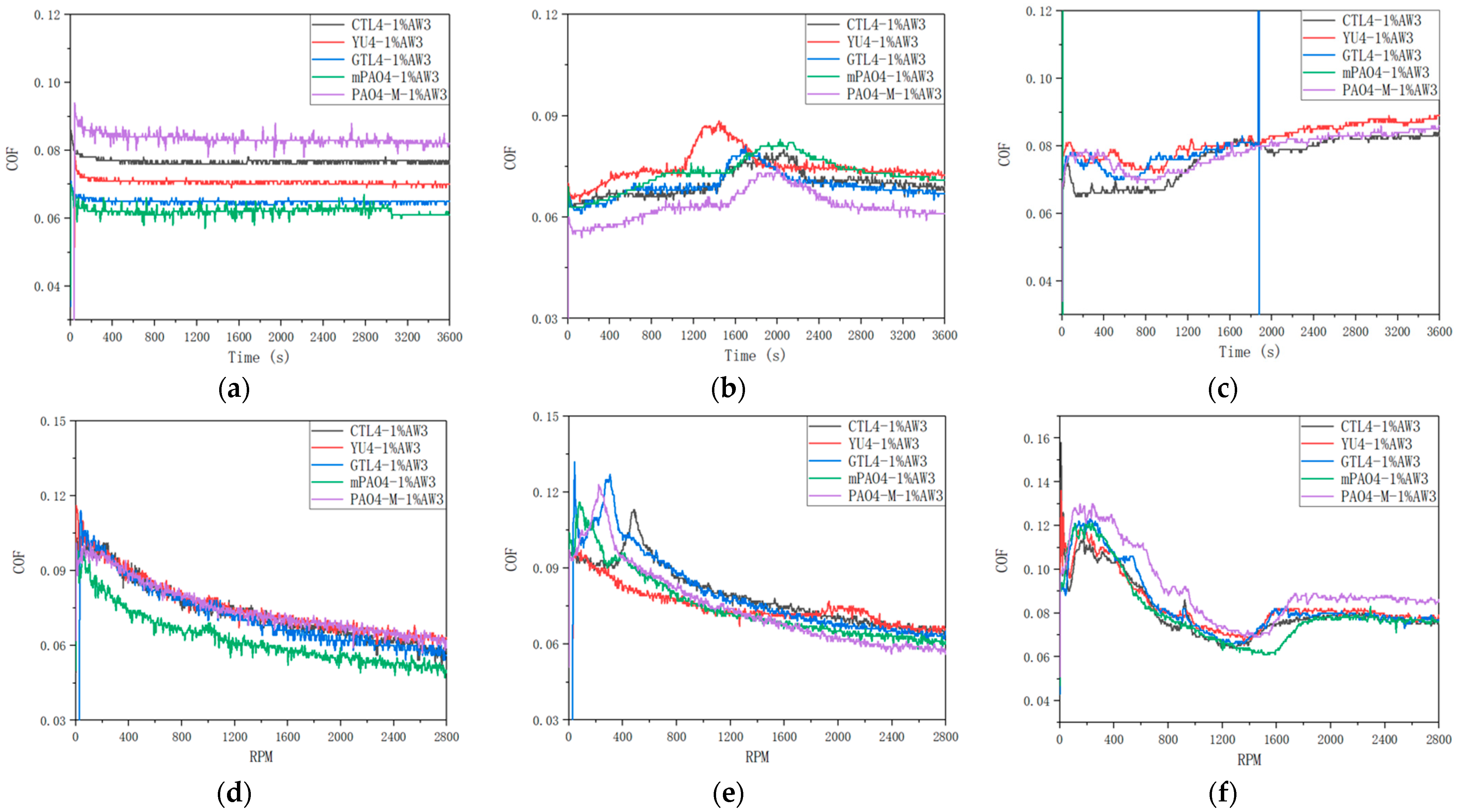 Lubricants 12 00156 g006