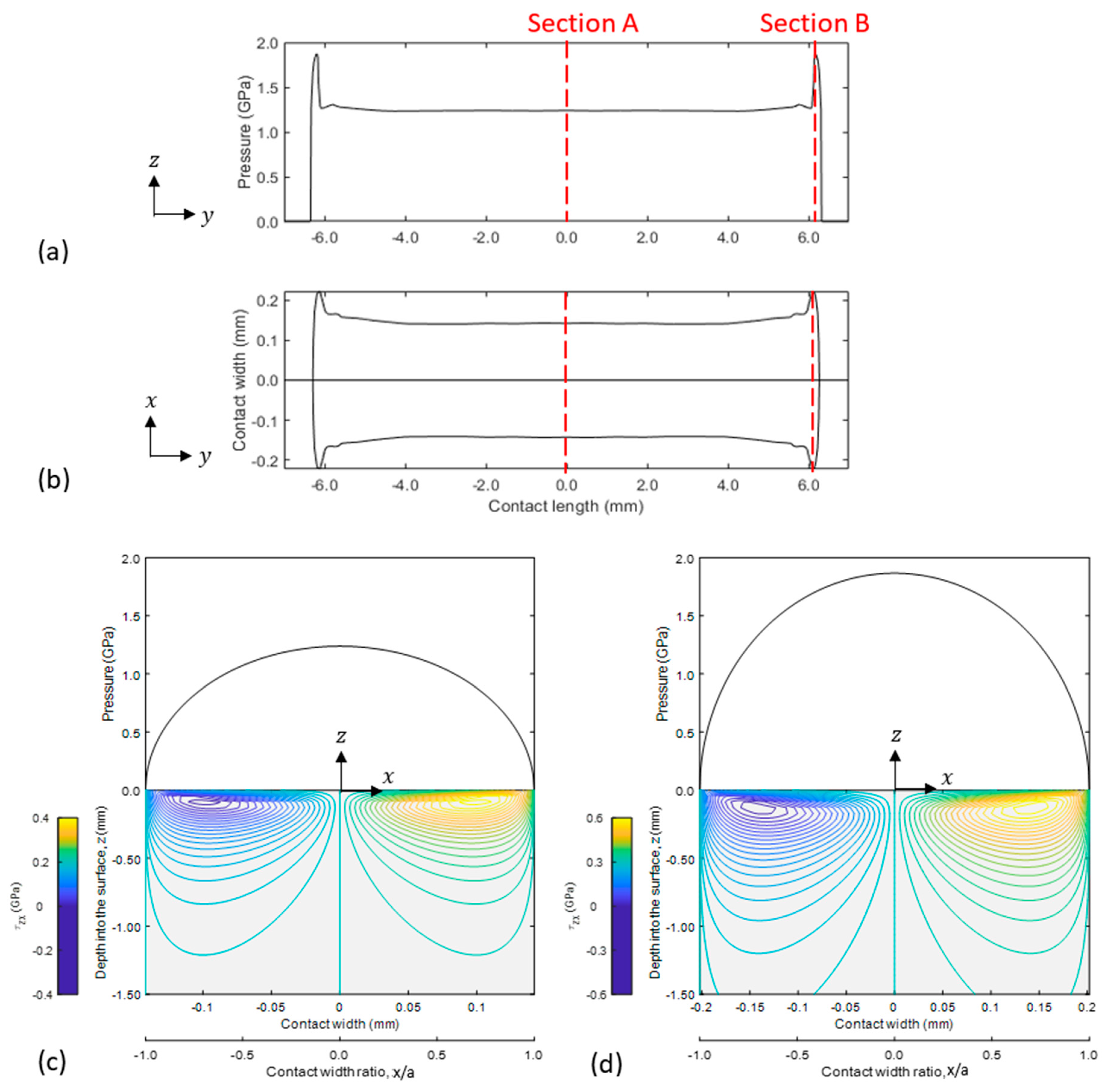 Lubricants 12 00162 g005