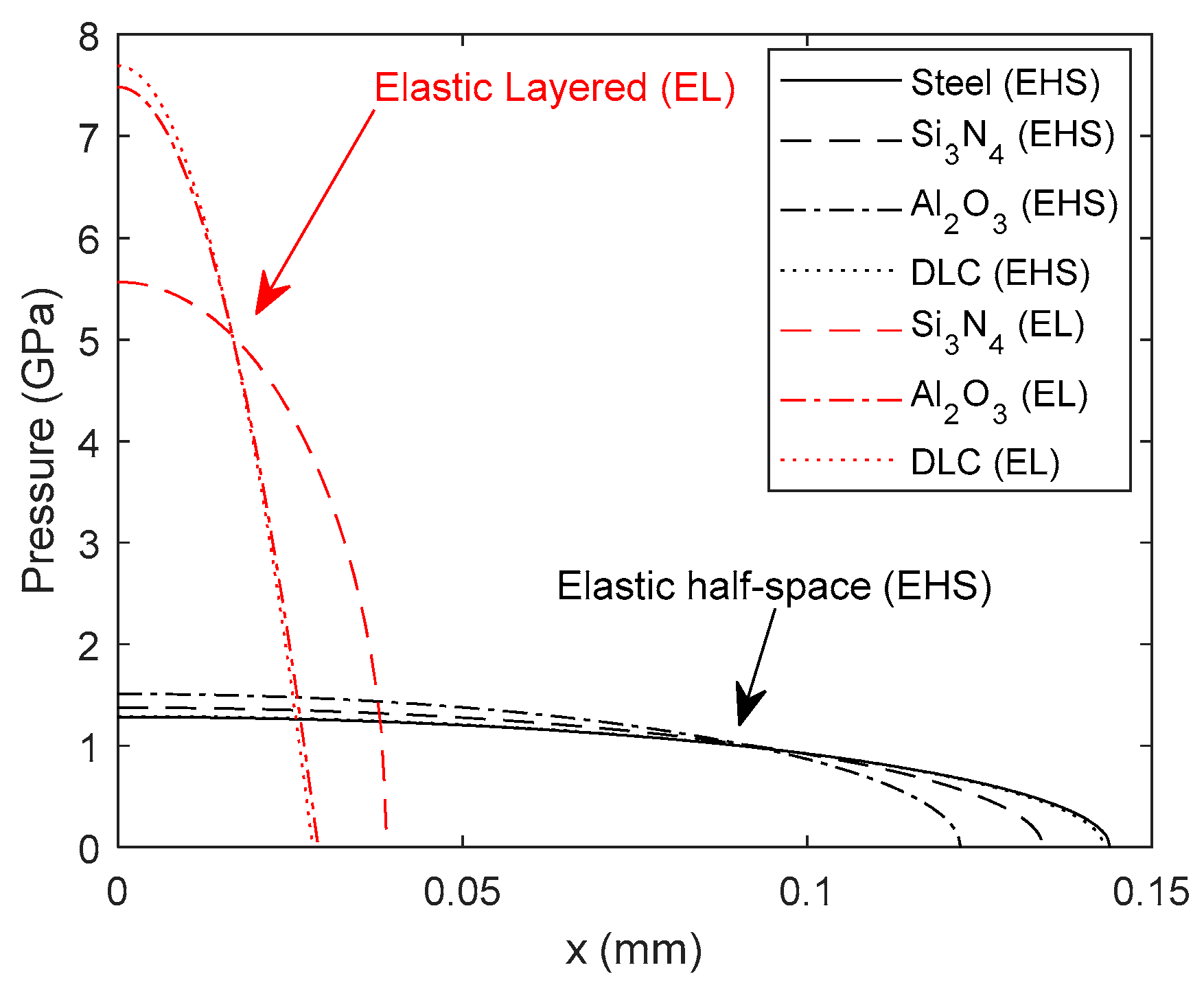 Lubricants 12 00162 g006