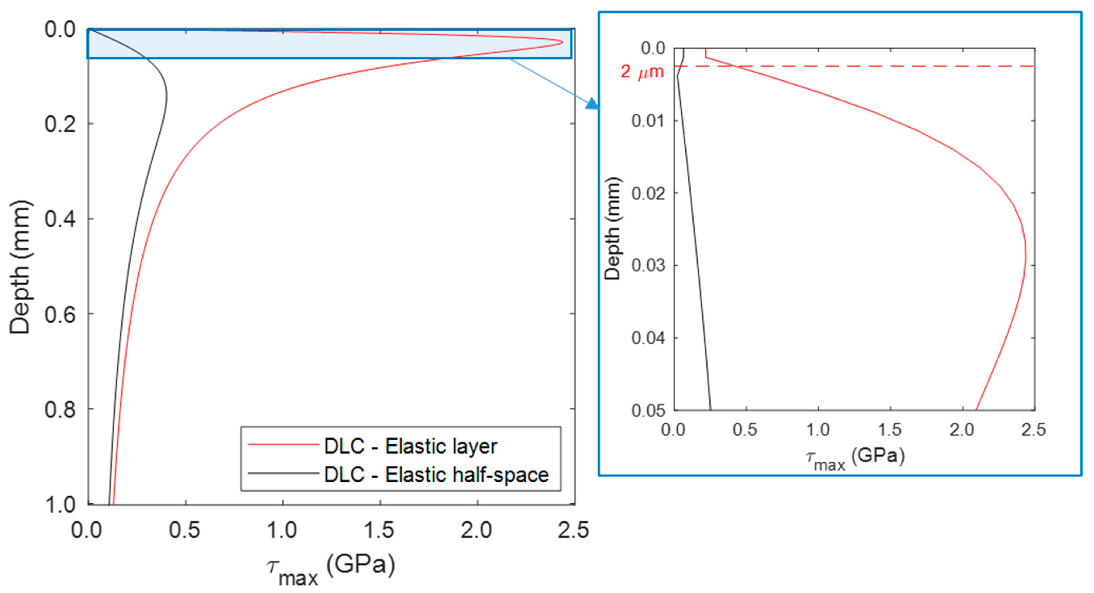 Lubricants 12 00162 g007