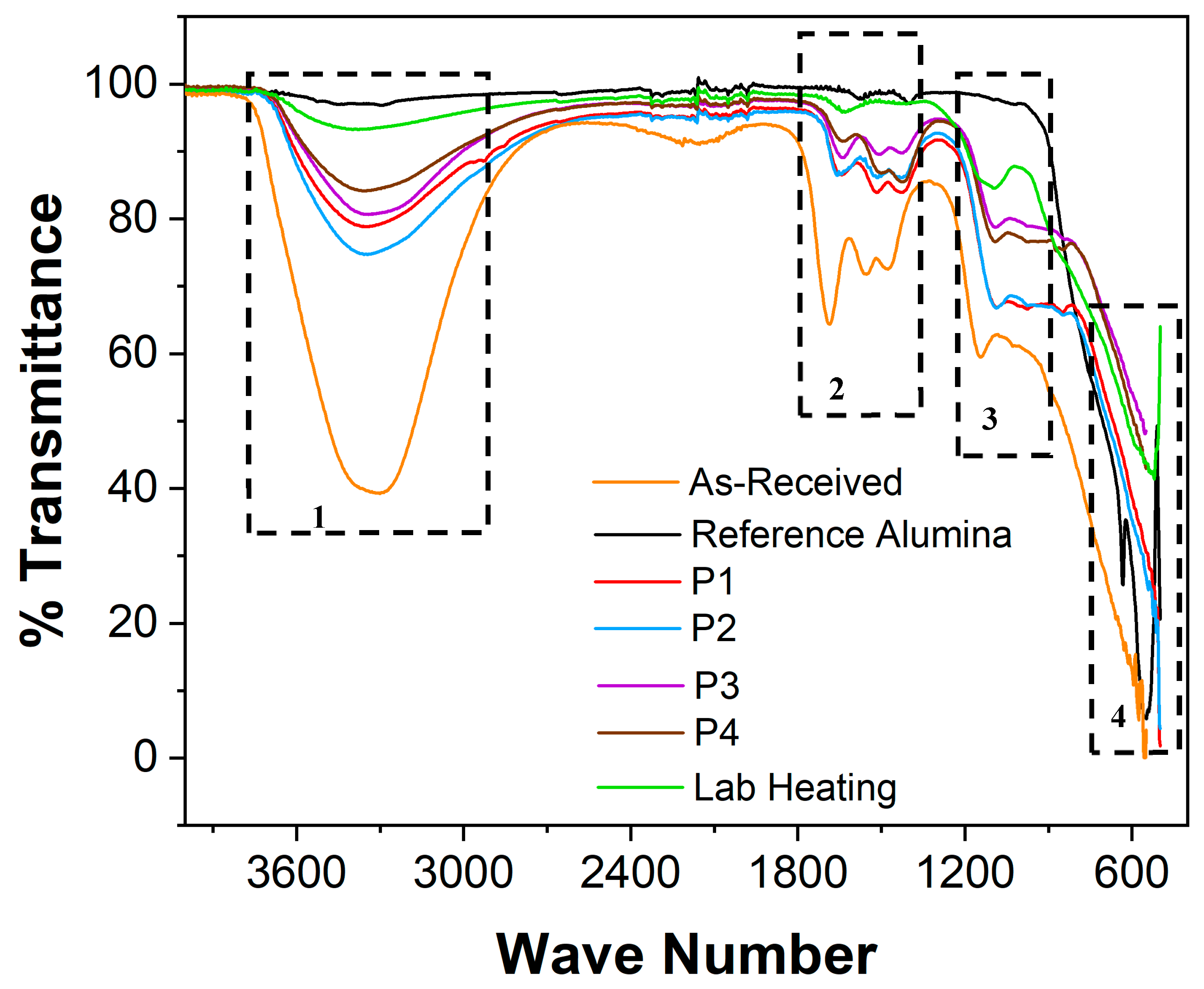 Lubricants 12 00173 g003