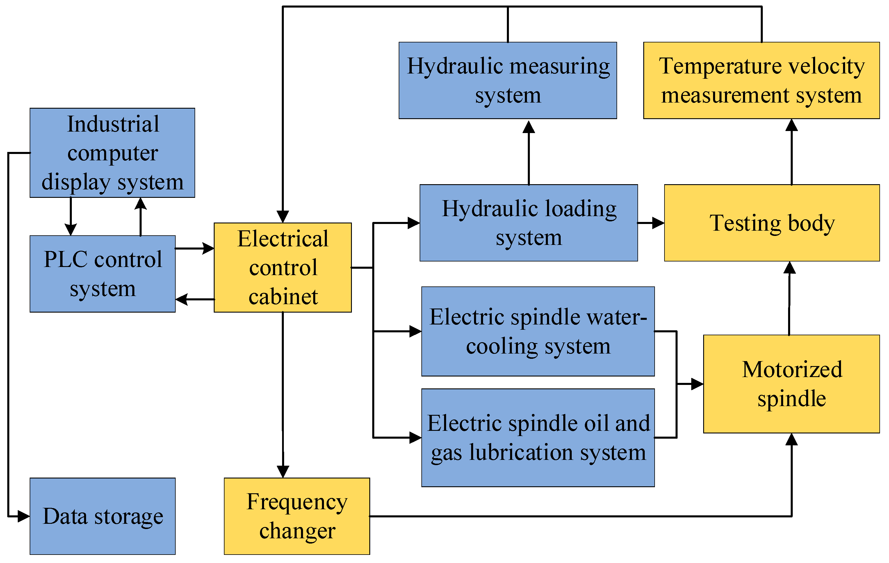 Lubricants 12 00177 g003
