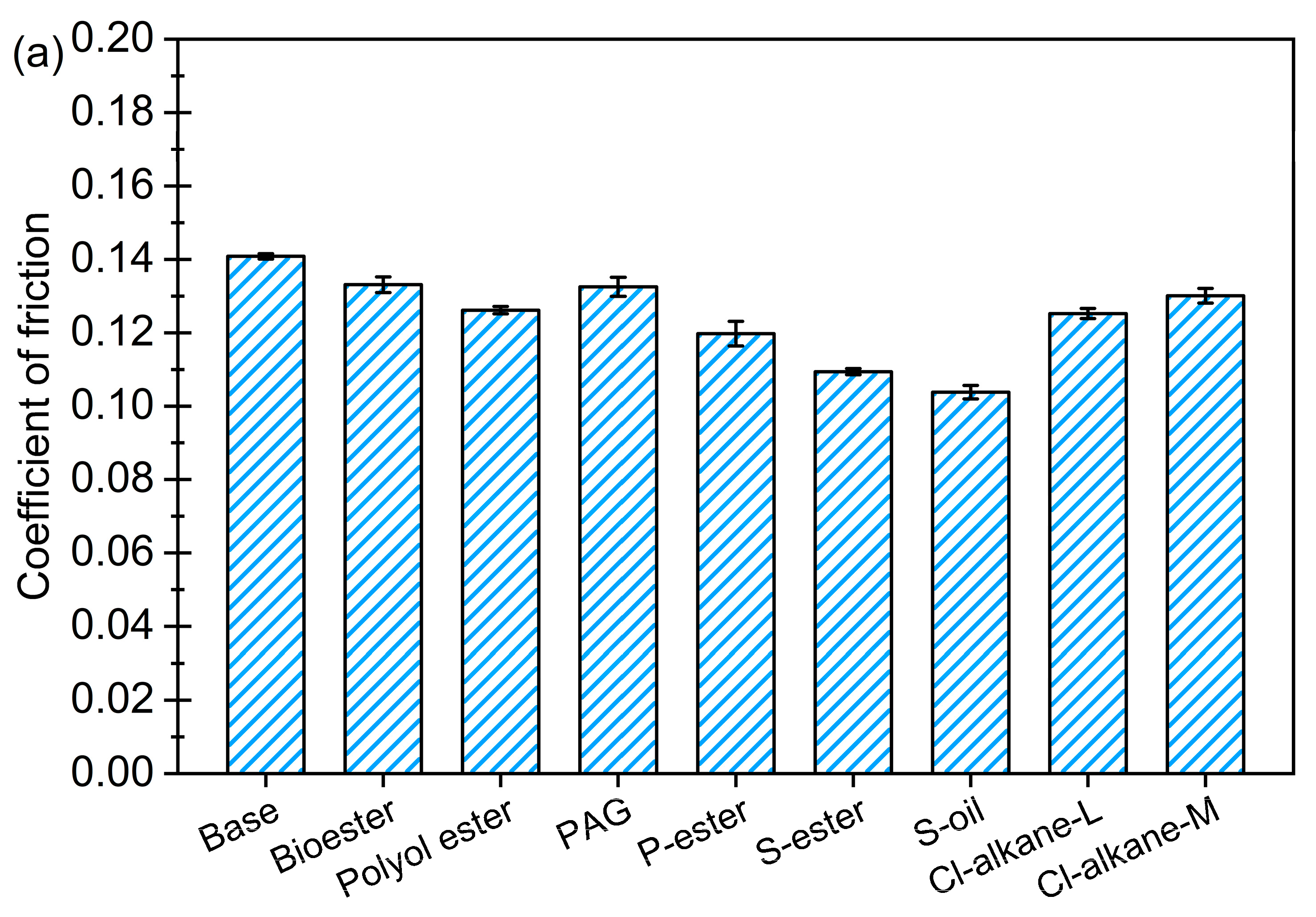 Lubricants 13 00446 g001a Lubricants 13 00446 g001a