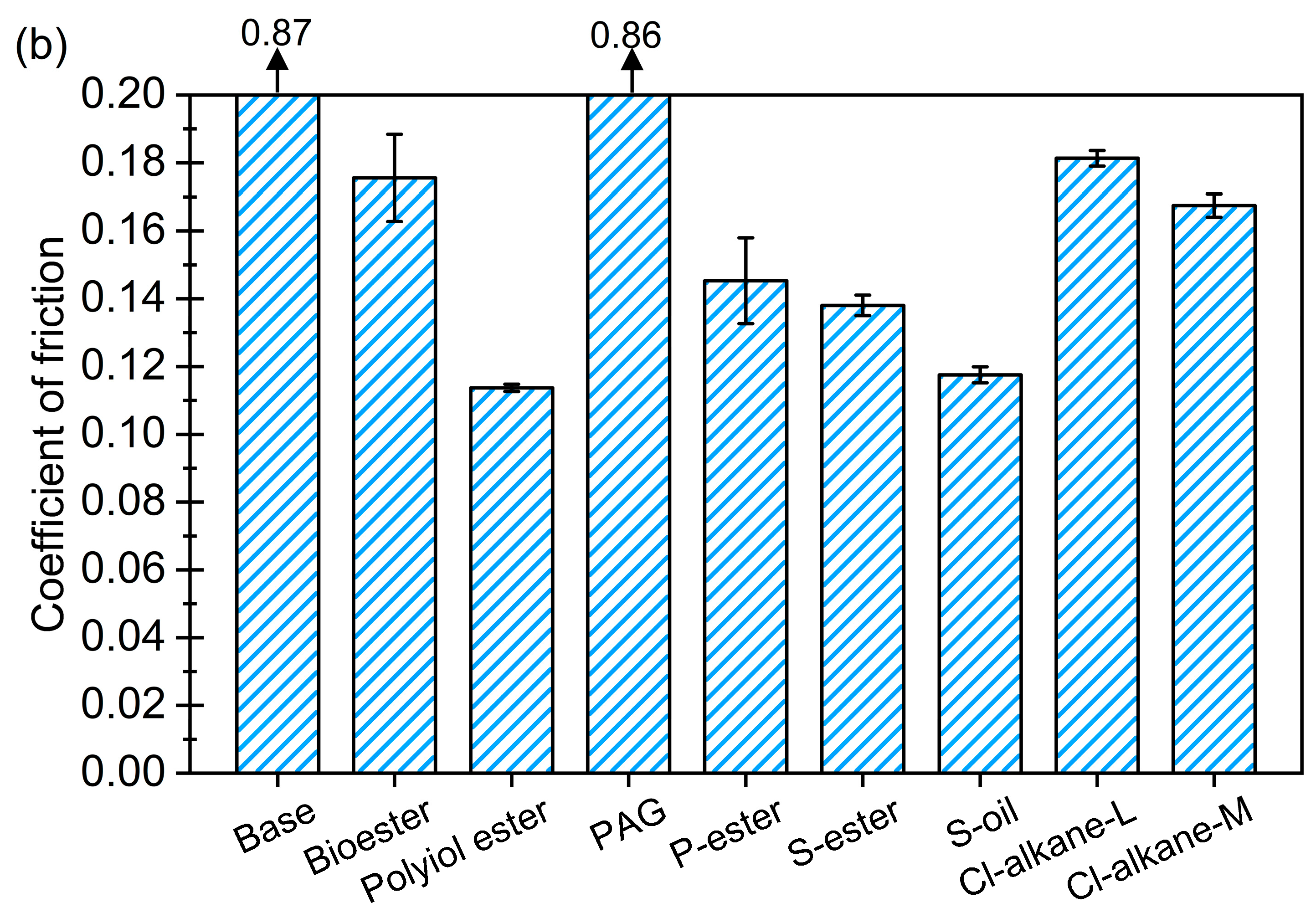 Lubricants 13 00446 g001b Lubricants 13 00446 g001b