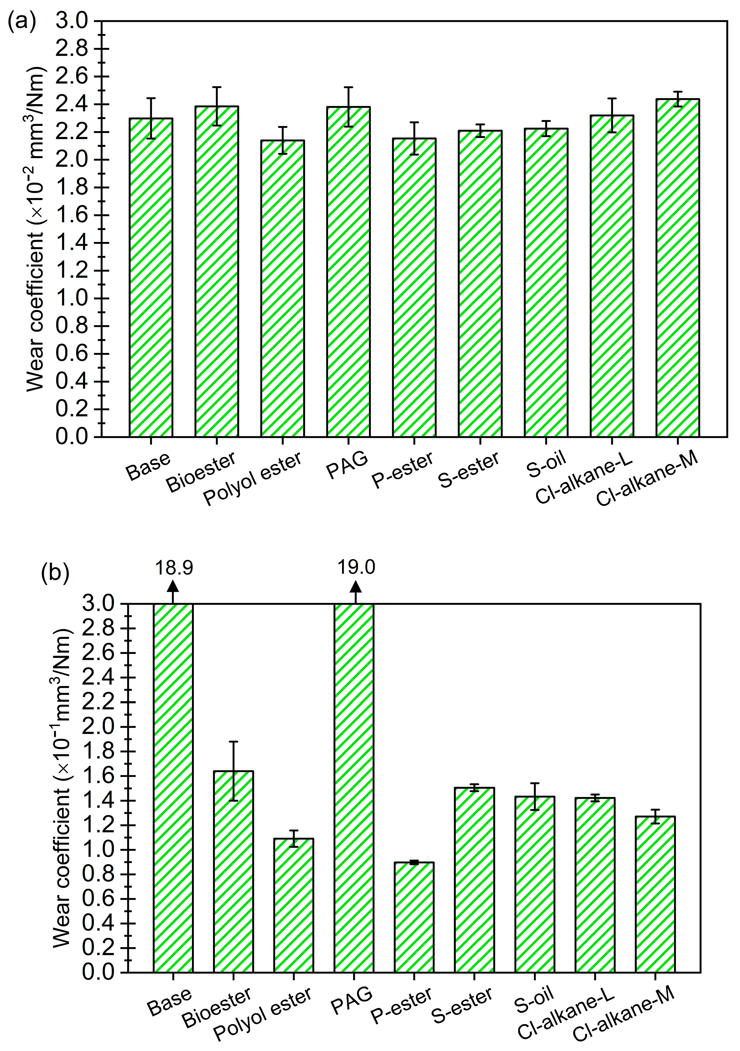 Lubricants 13 00446 g002 Lubricants 13 00446 g002