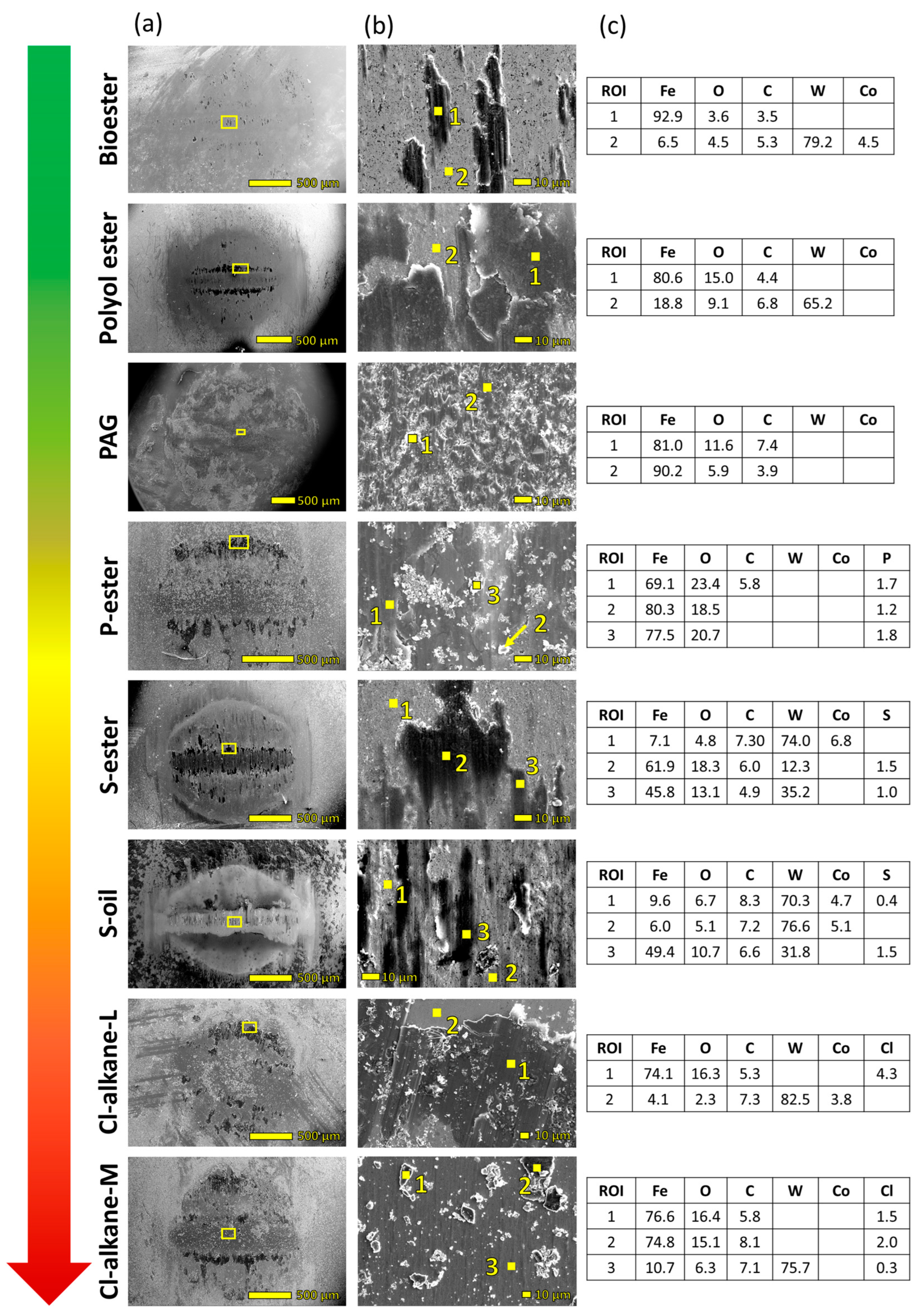 Lubricants 13 00446 g005 Lubricants 13 00446 g005