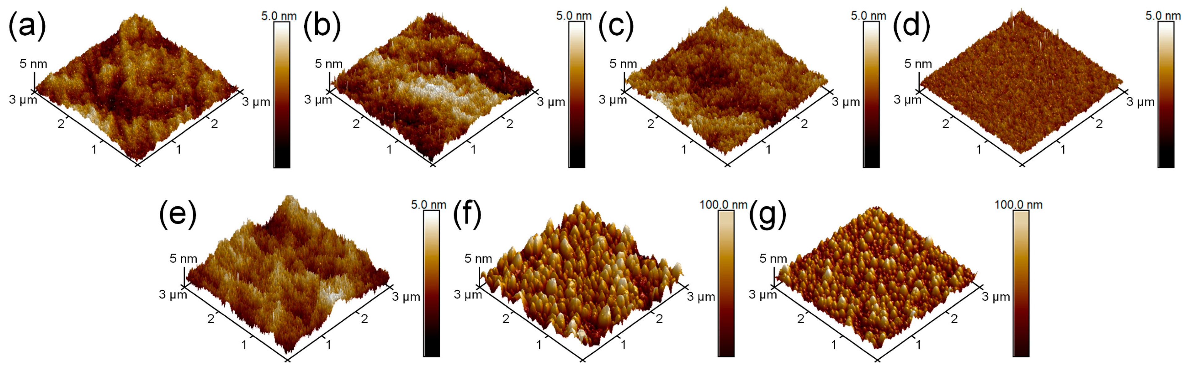Lubricants 13 00447 g007 Lubricants 13 00447 g007