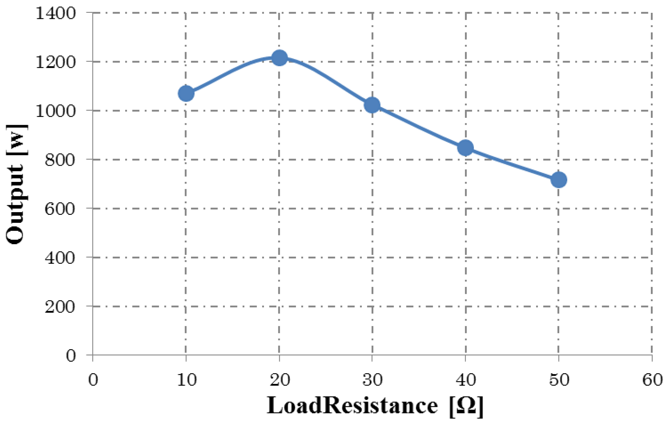 Machines 02 00202 g013