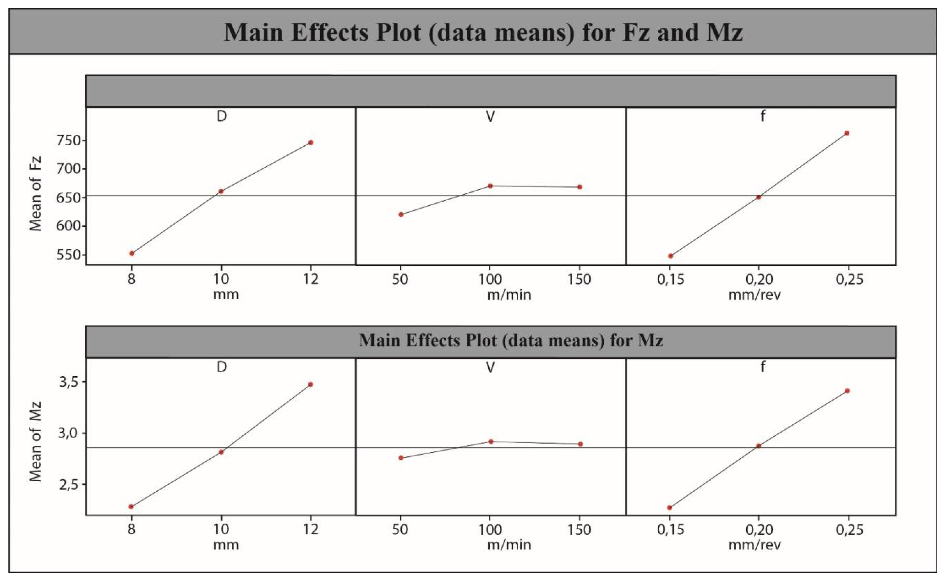 Machines 06 00024 g005