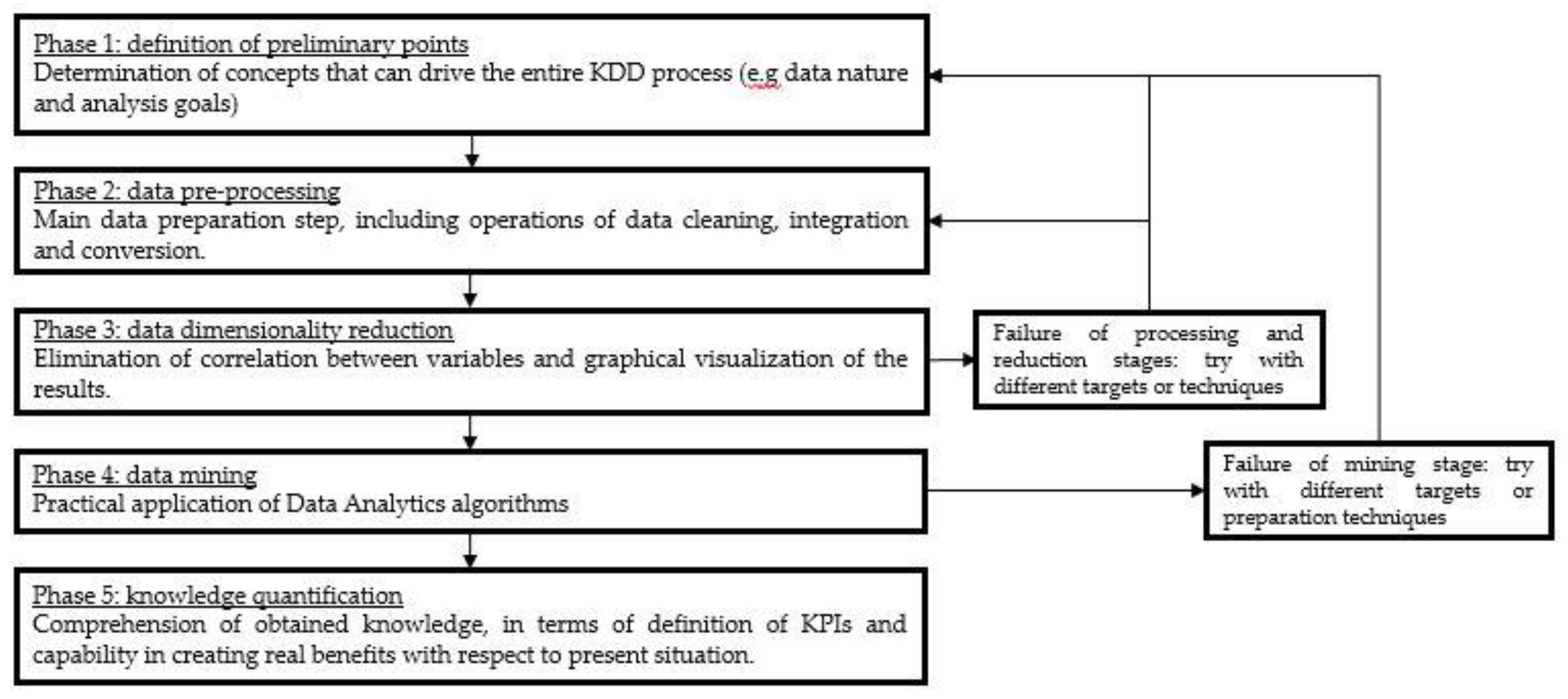 Machines 06 00045 g002