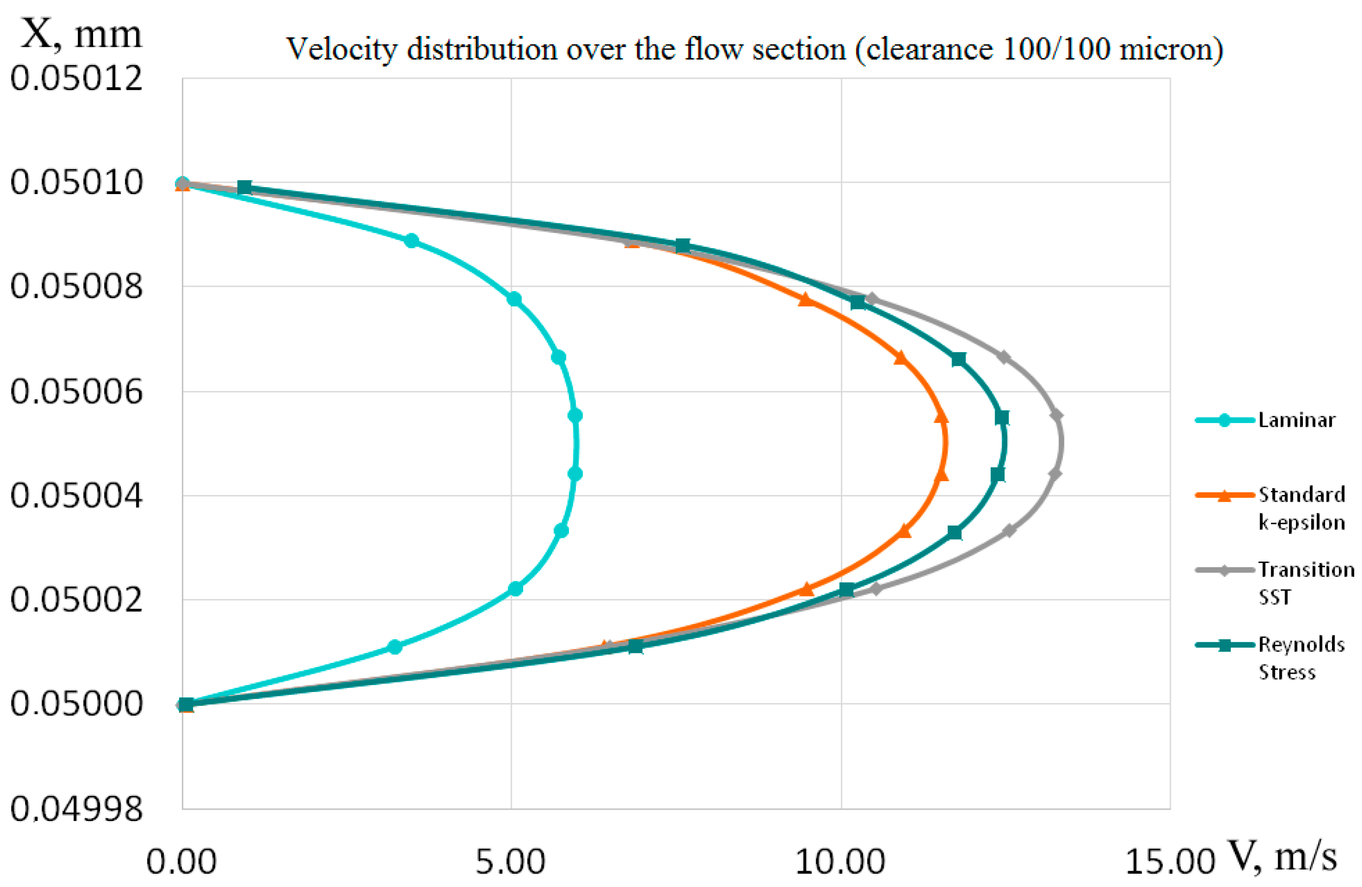 Machines 08 00021 g007