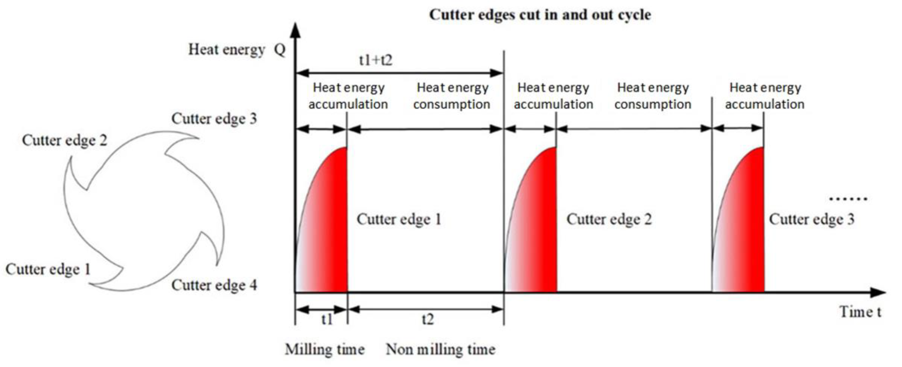 Machines 09 00122 g008