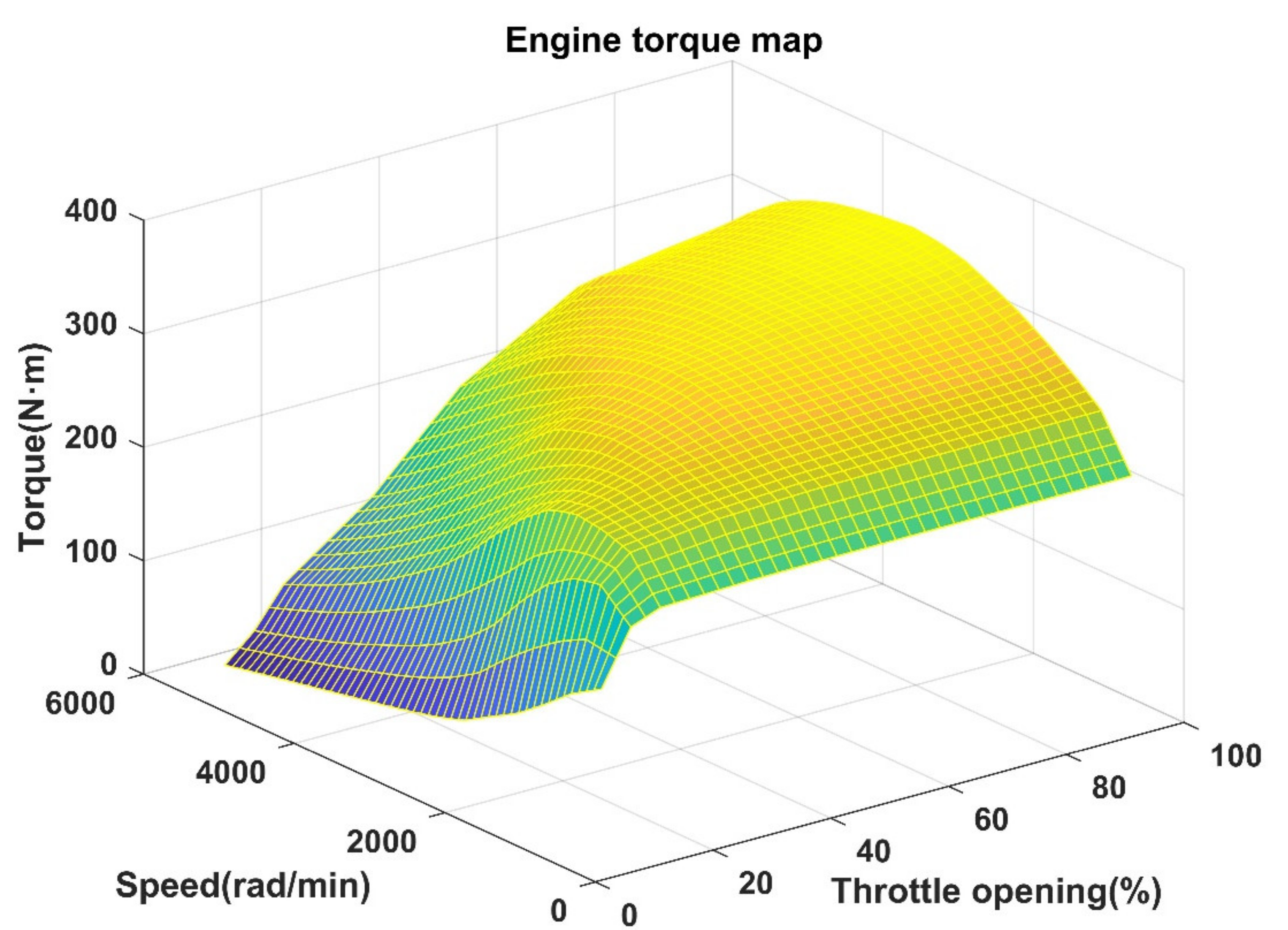 Machines 09 00196 g002