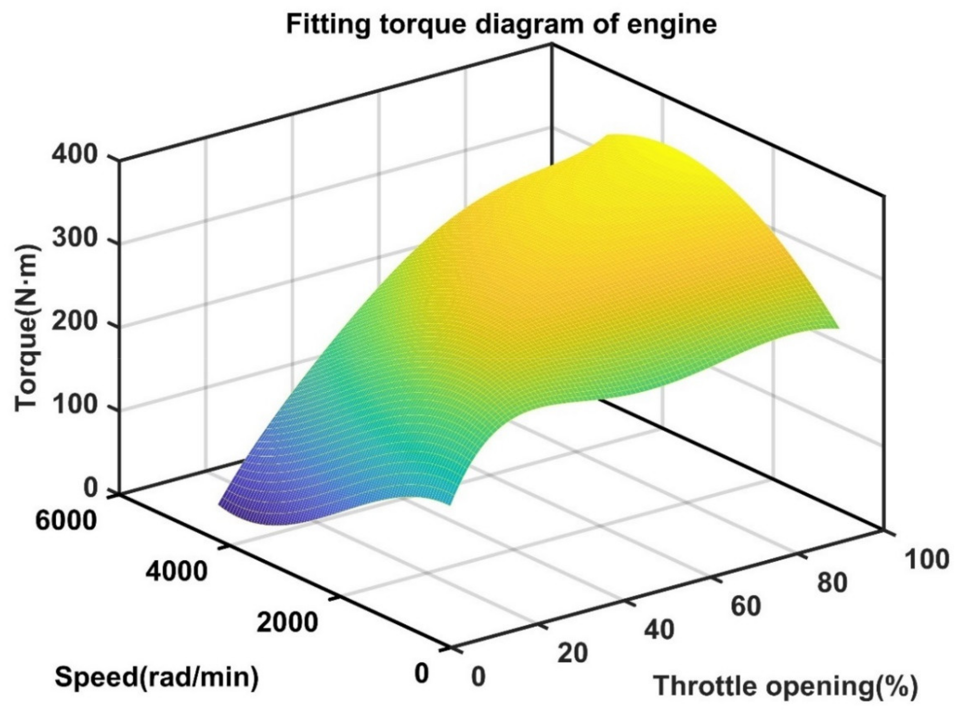 Machines 09 00196 g004