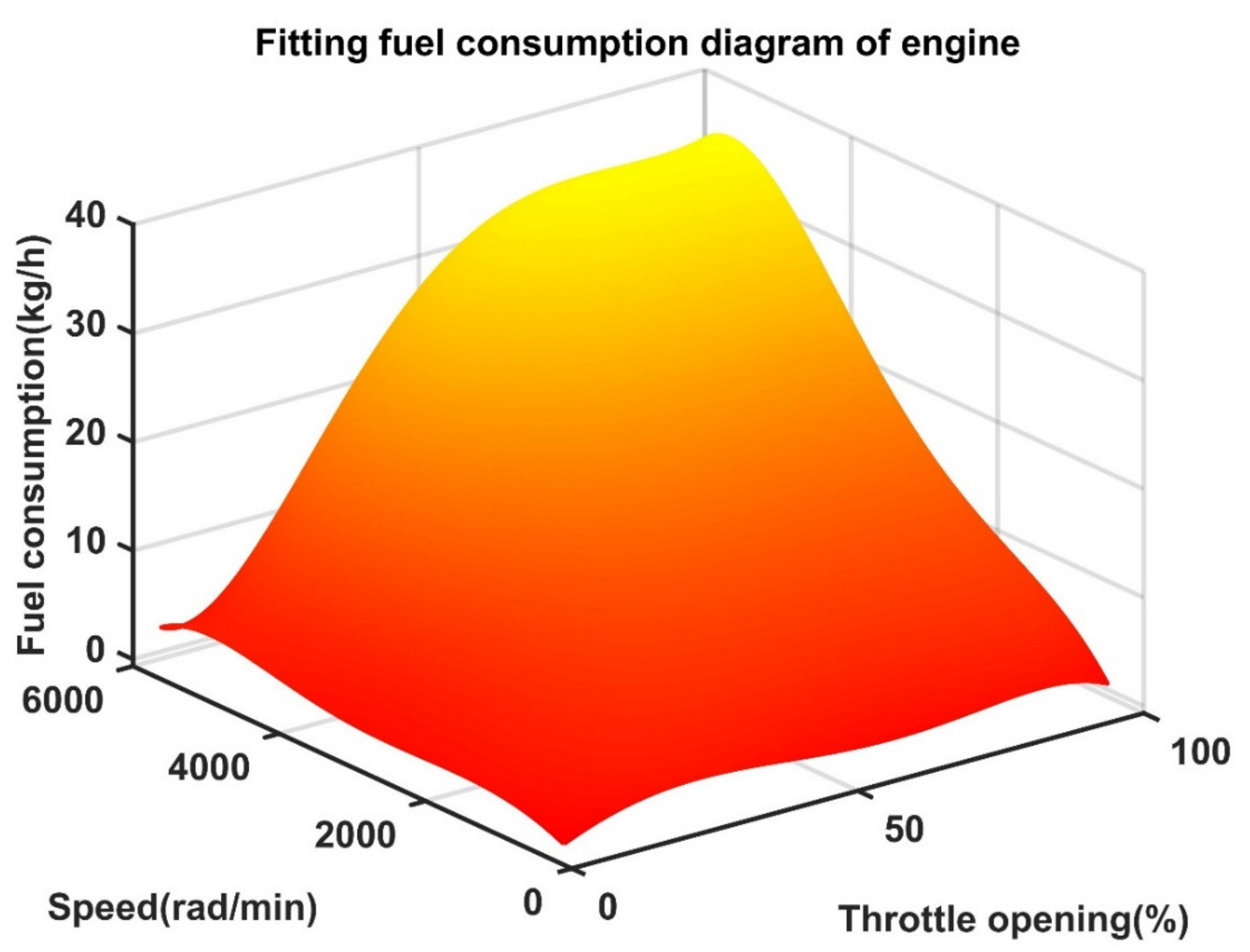 Machines 09 00196 g006
