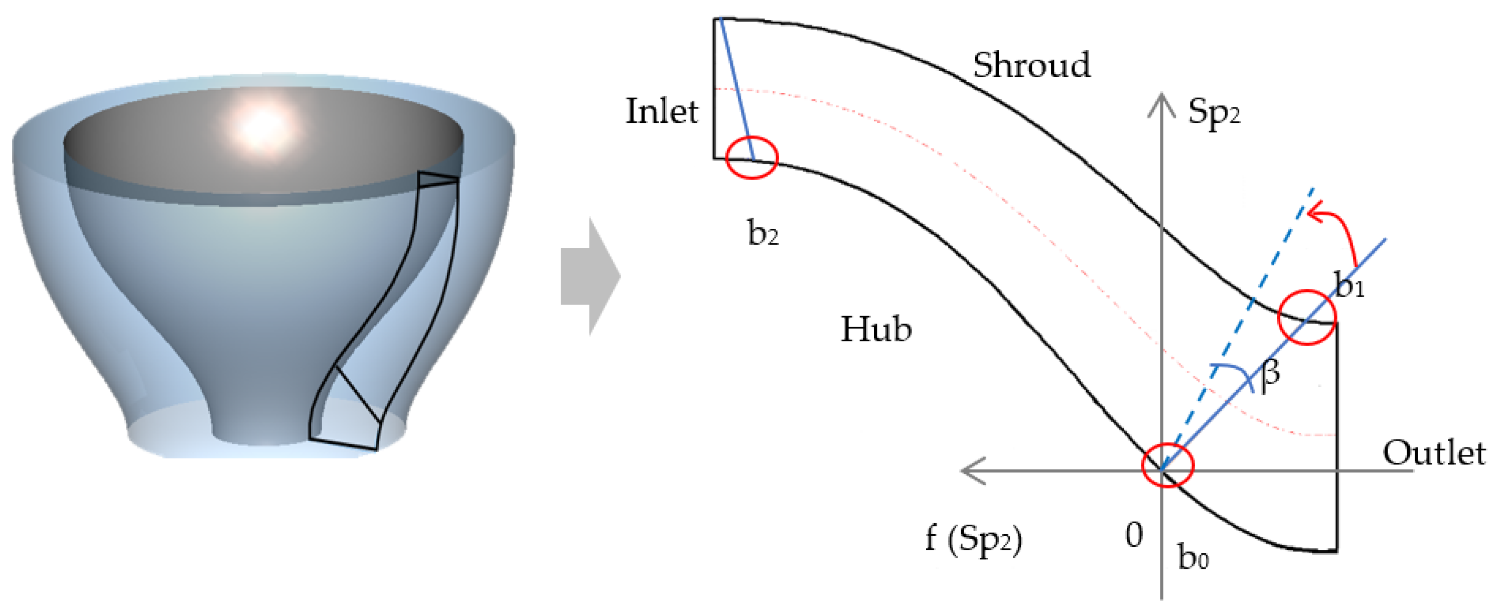 Machines 09 00316 g007