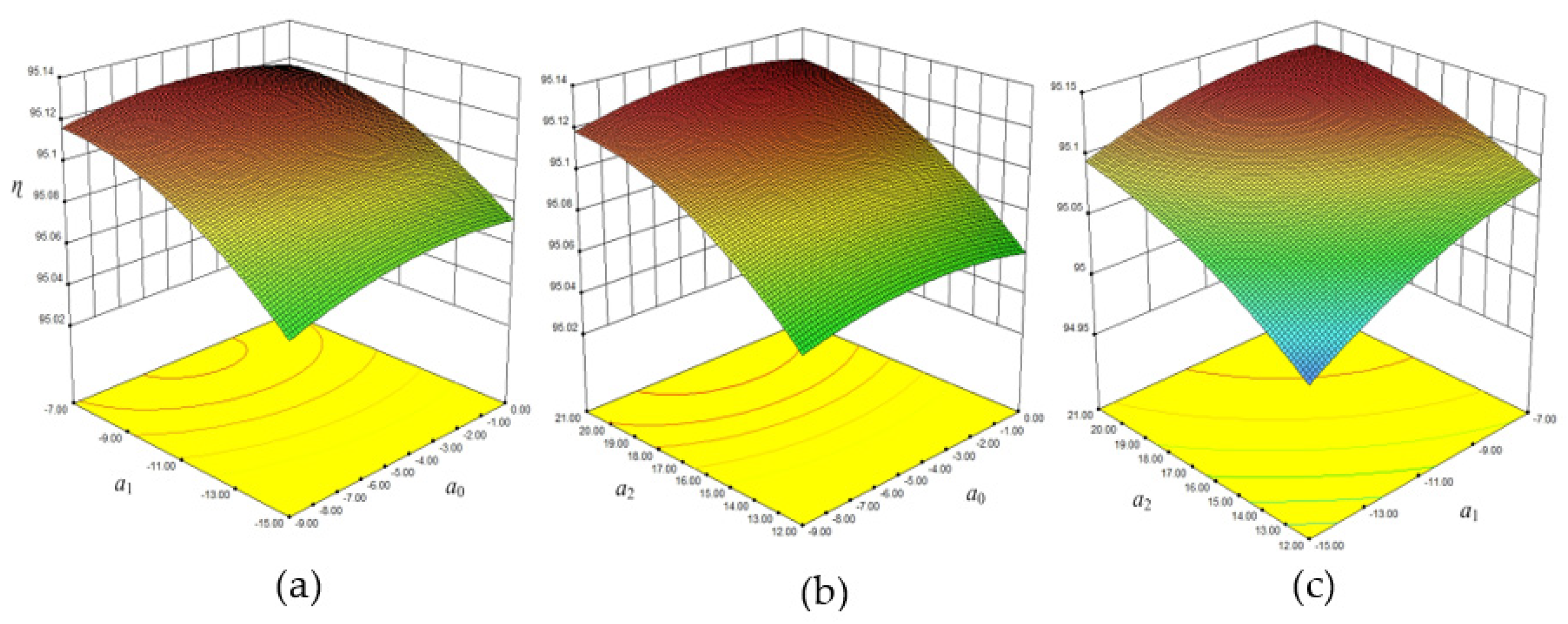 Machines 09 00316 g008