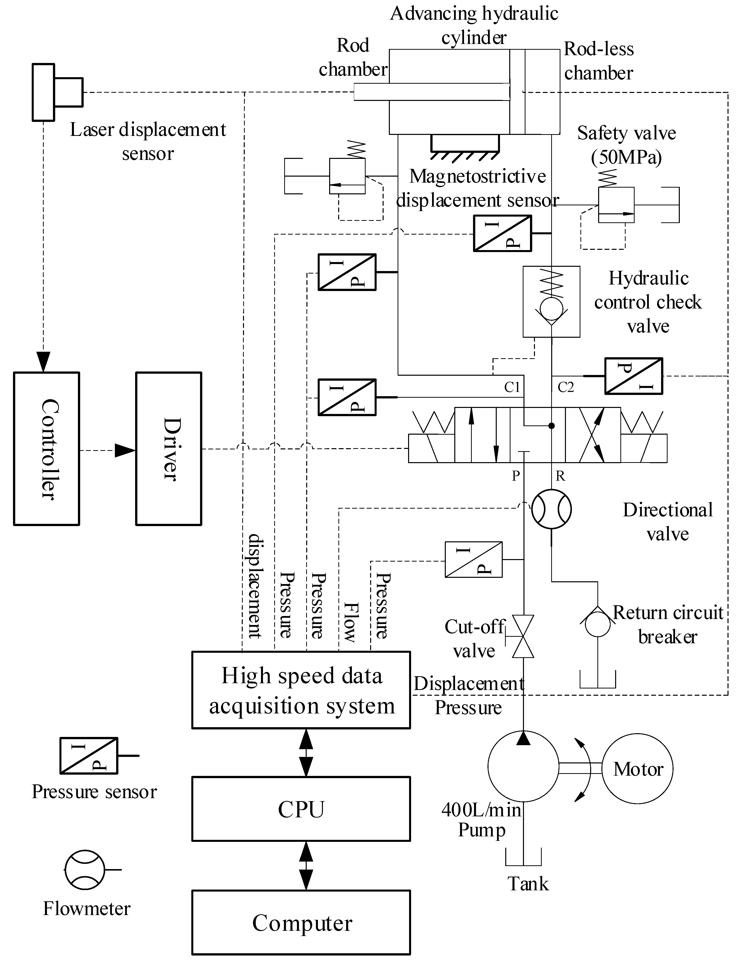 Machines 10 00001 g003