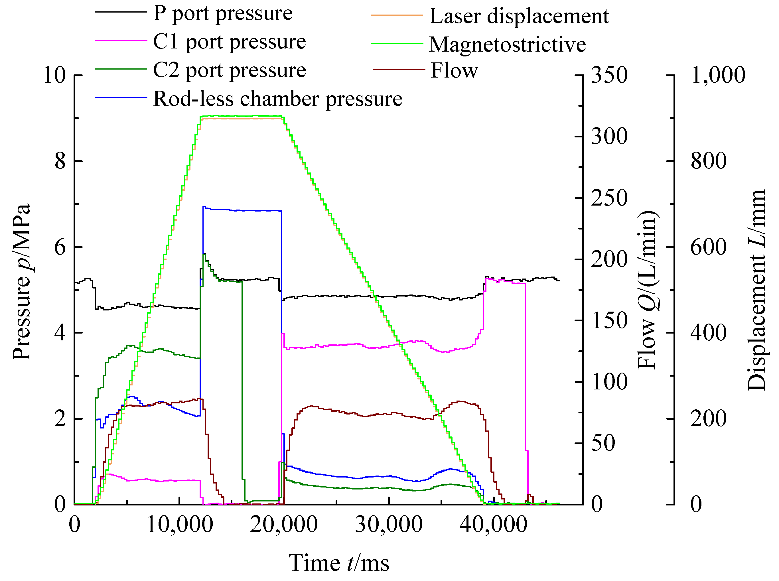 Machines 10 00001 g005