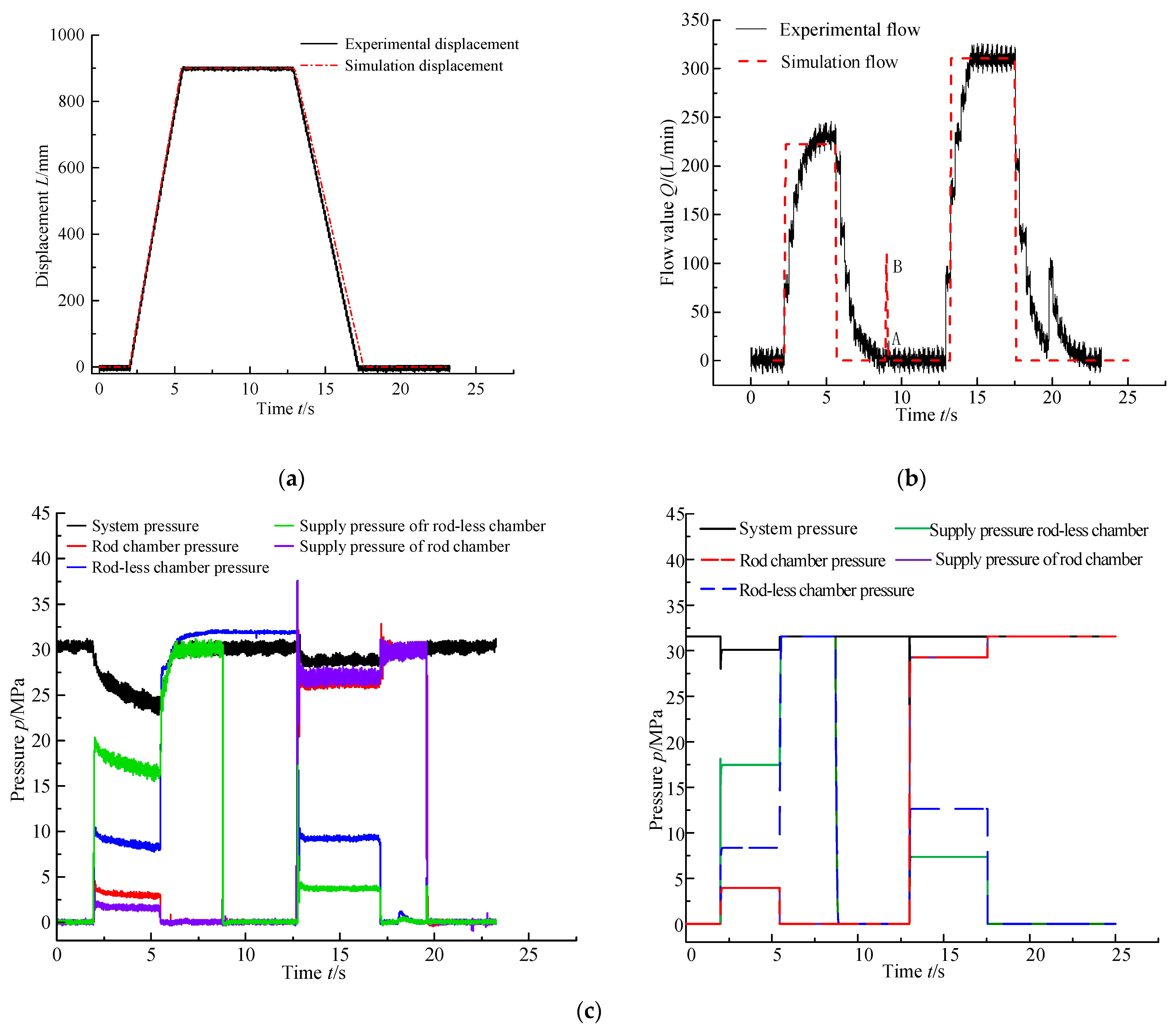 Machines 10 00001 g006