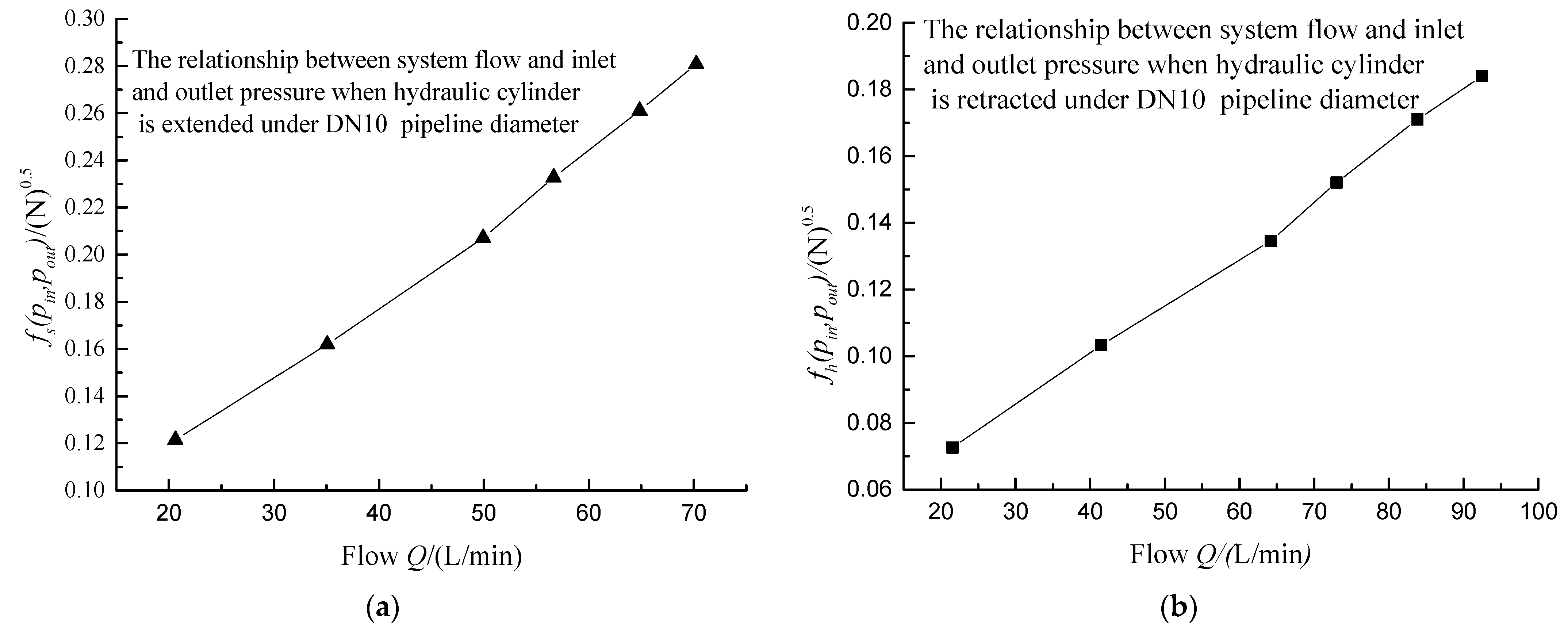 Machines 10 00001 g011