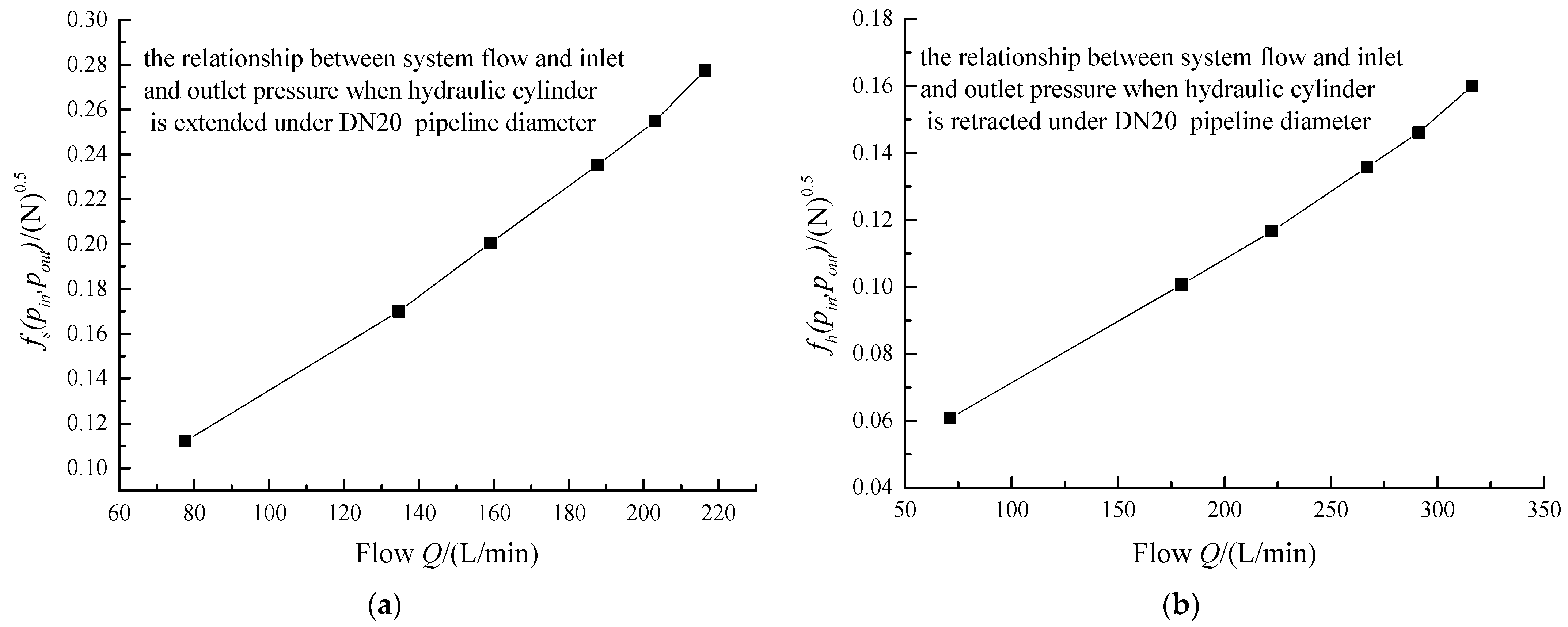 Machines 10 00001 g012