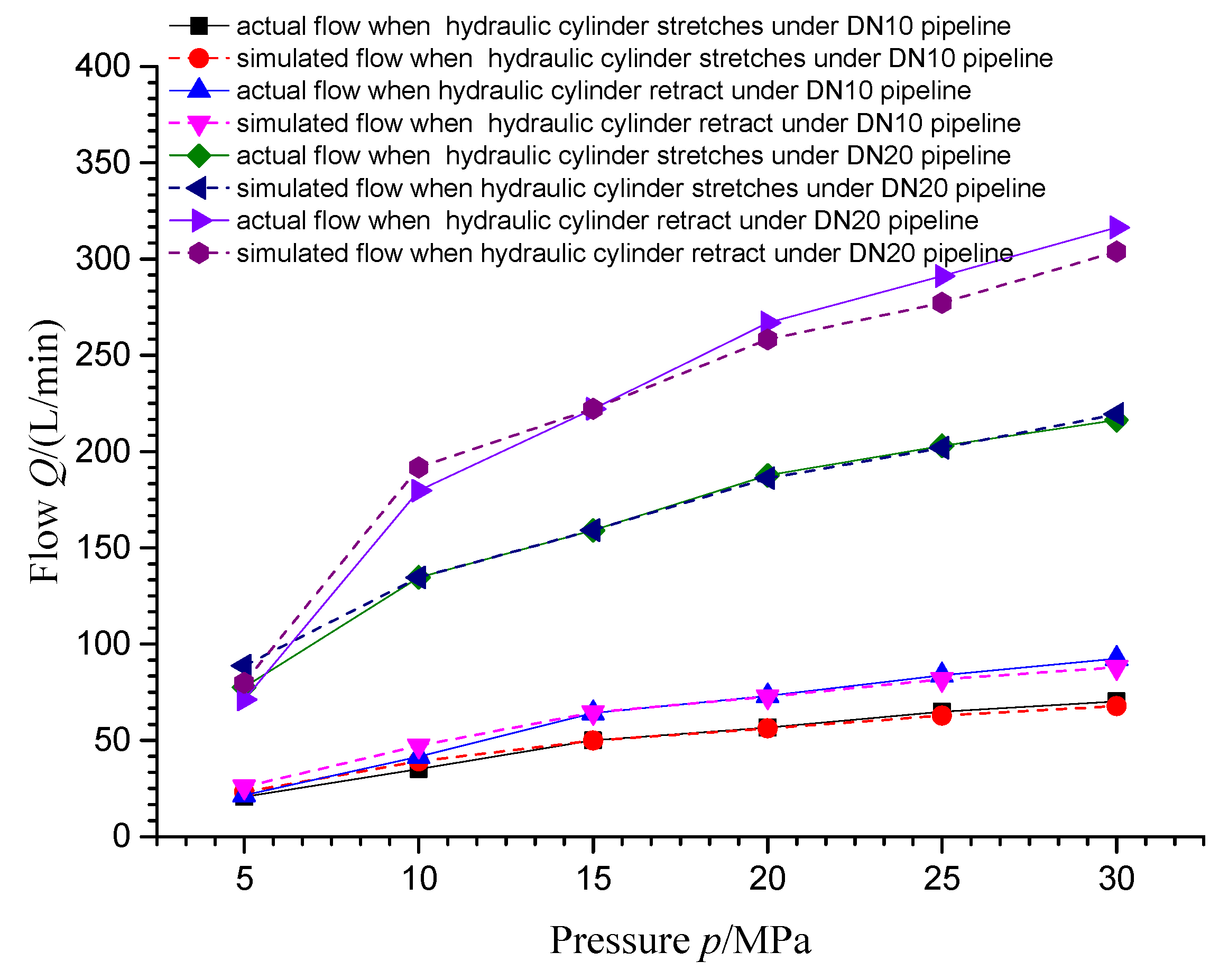 Machines 10 00001 g013