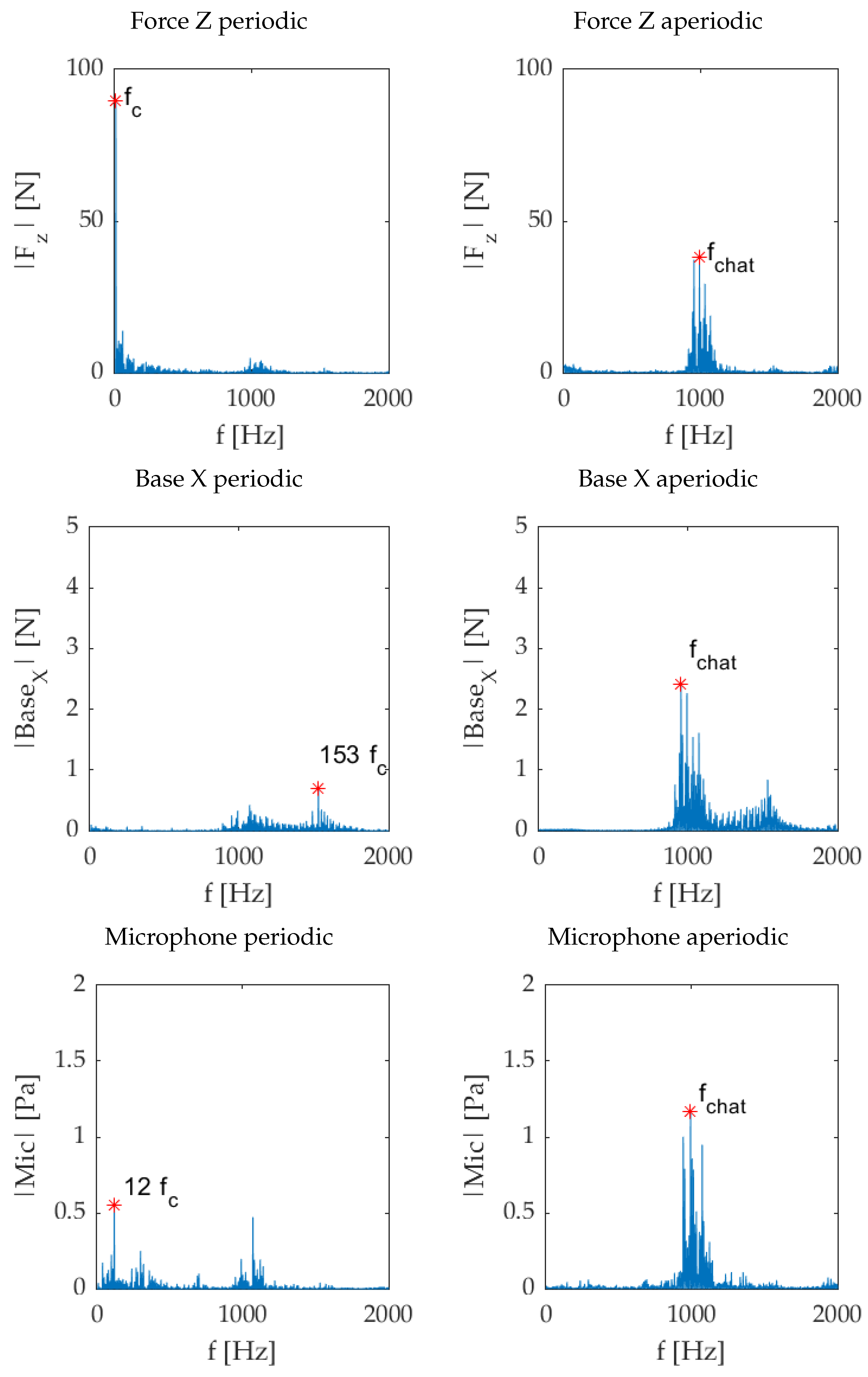 Machines 10 00024 g012