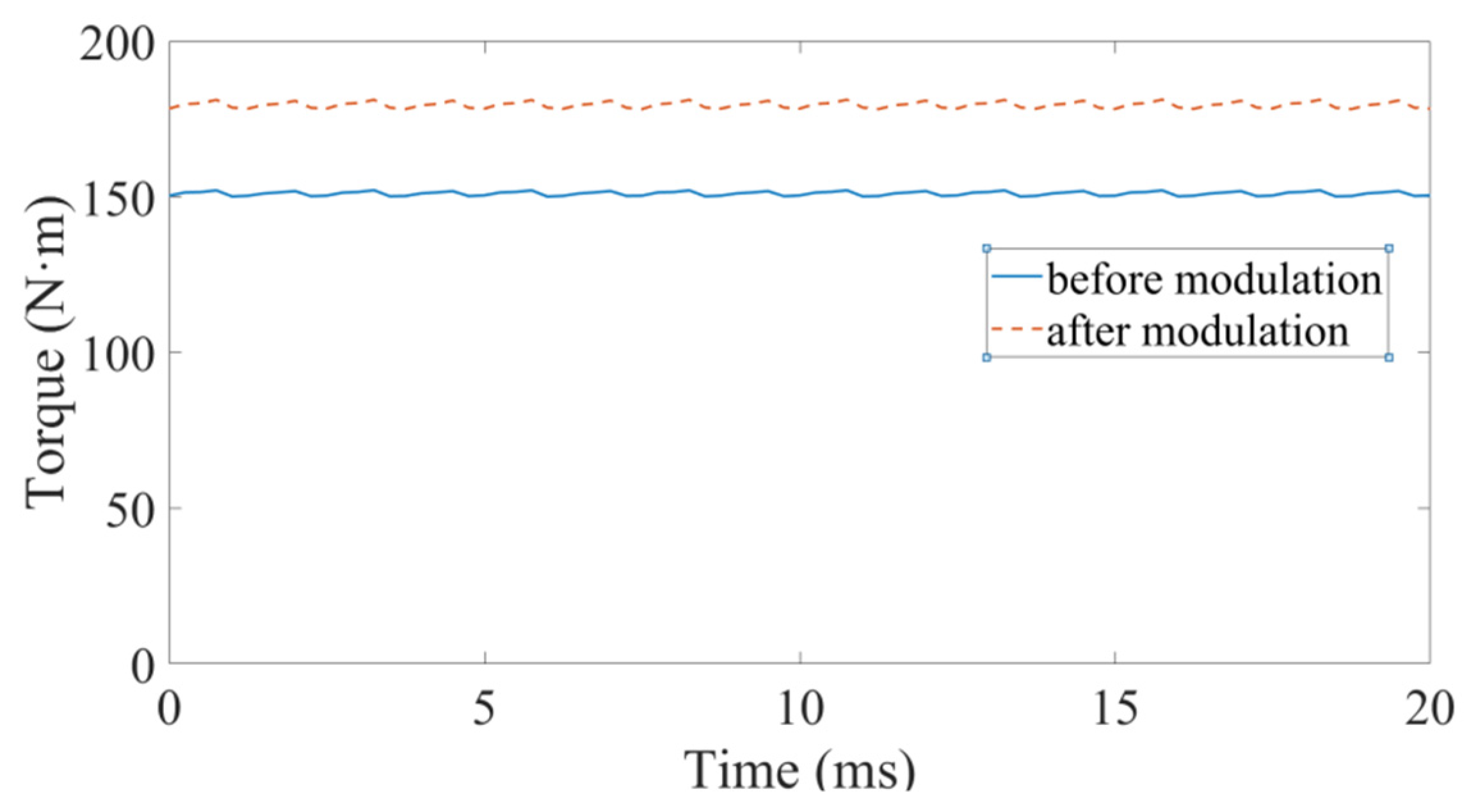 Machines 10 00027 g006
