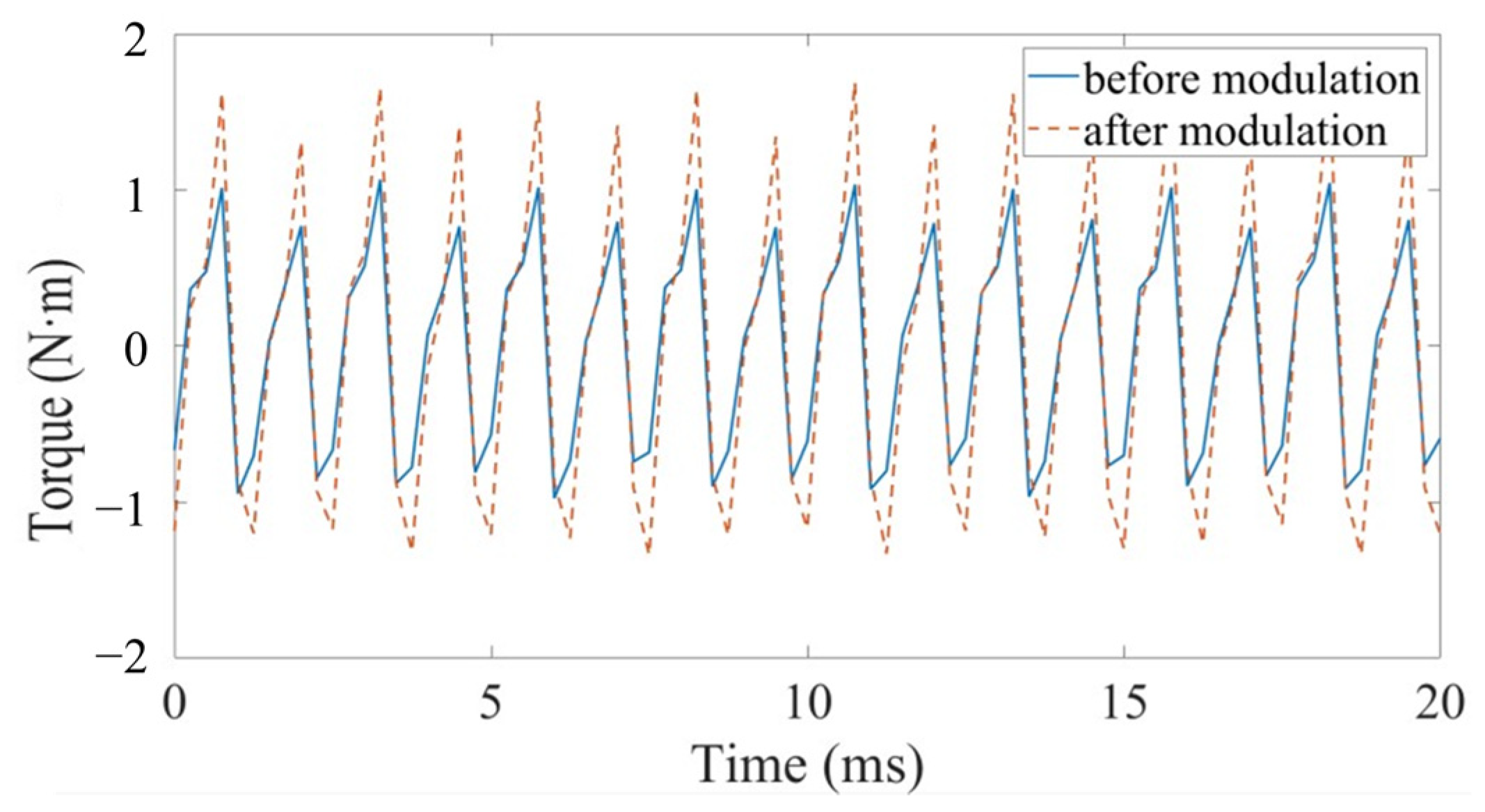 Machines 10 00027 g007