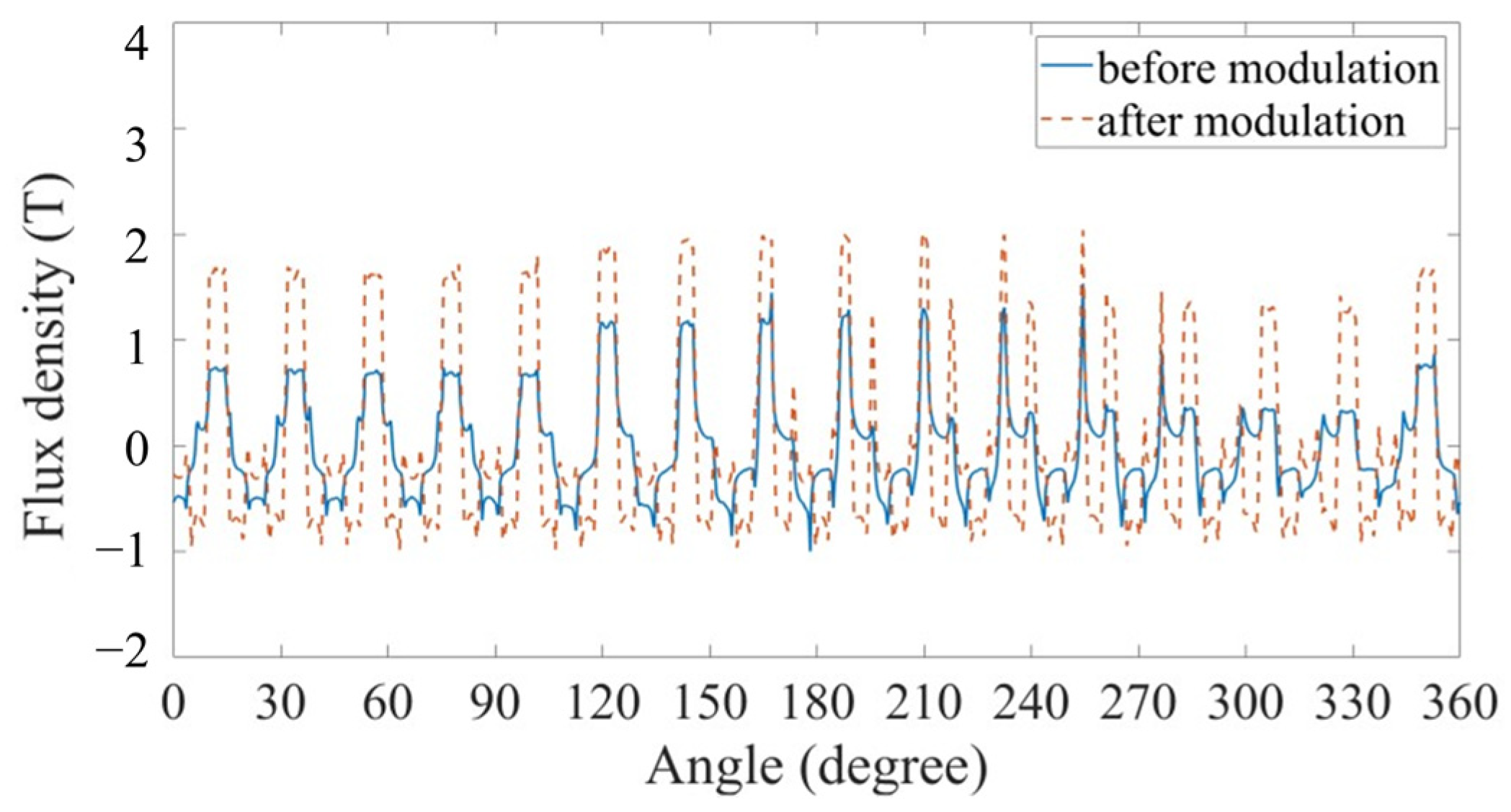Machines 10 00027 g008