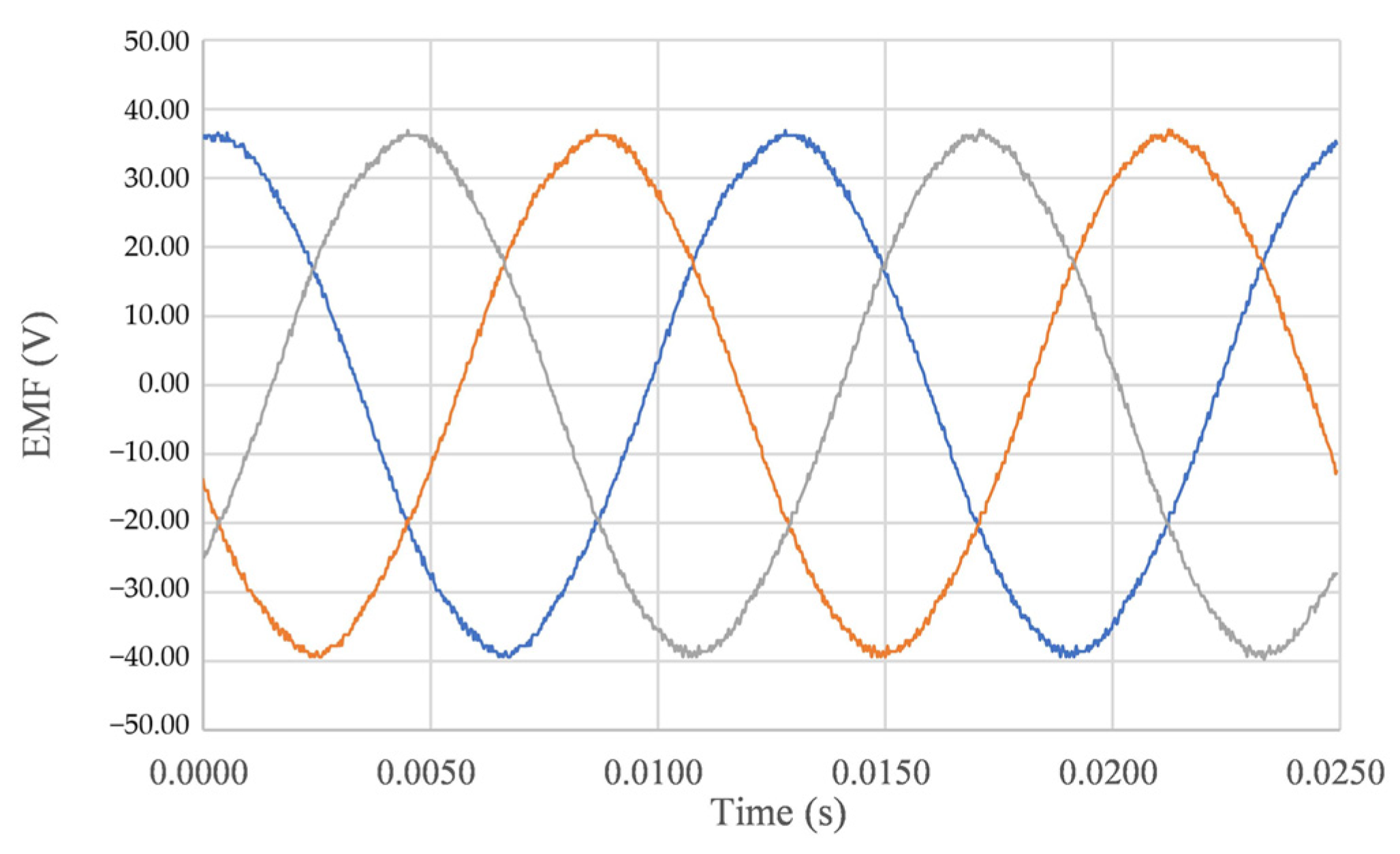 Machines 10 00027 g014