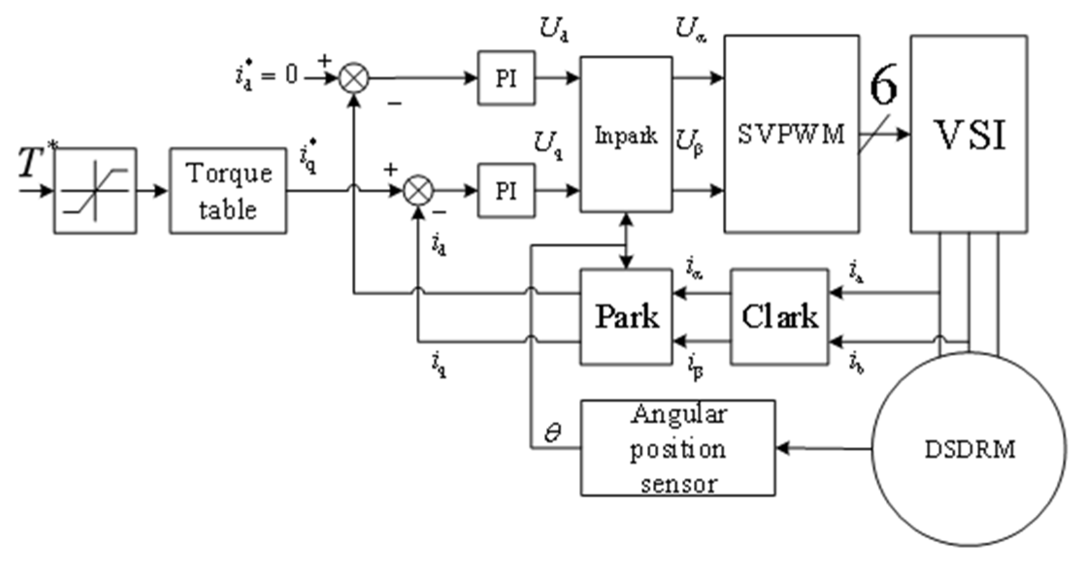 Machines 10 00027 g015