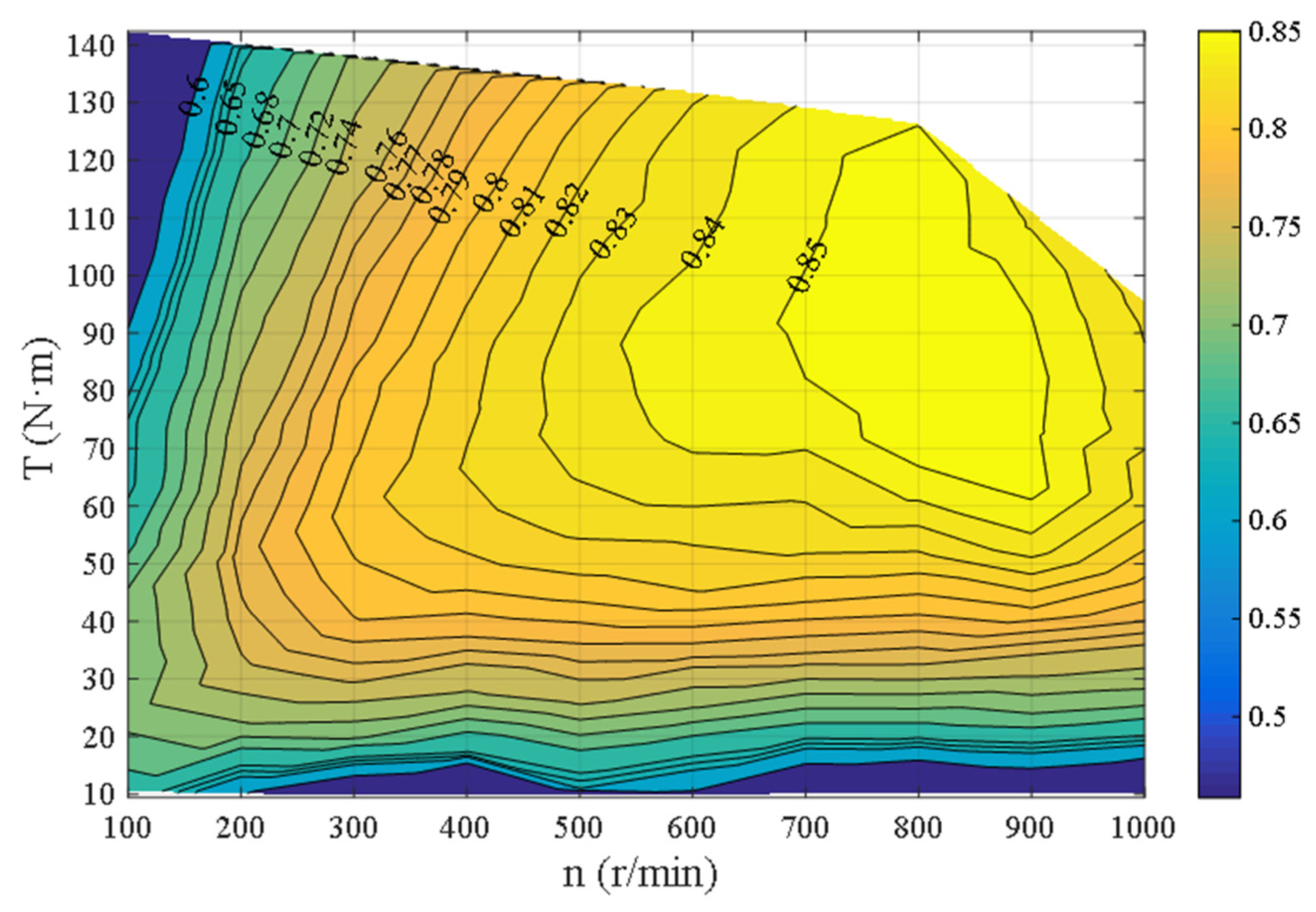 Machines 10 00027 g016