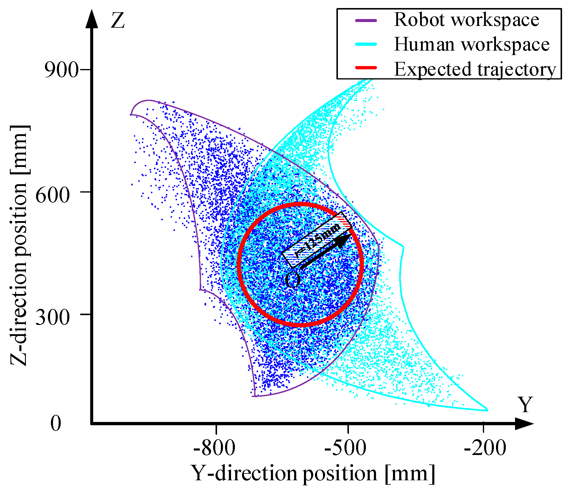 Machines 10 00099 g004