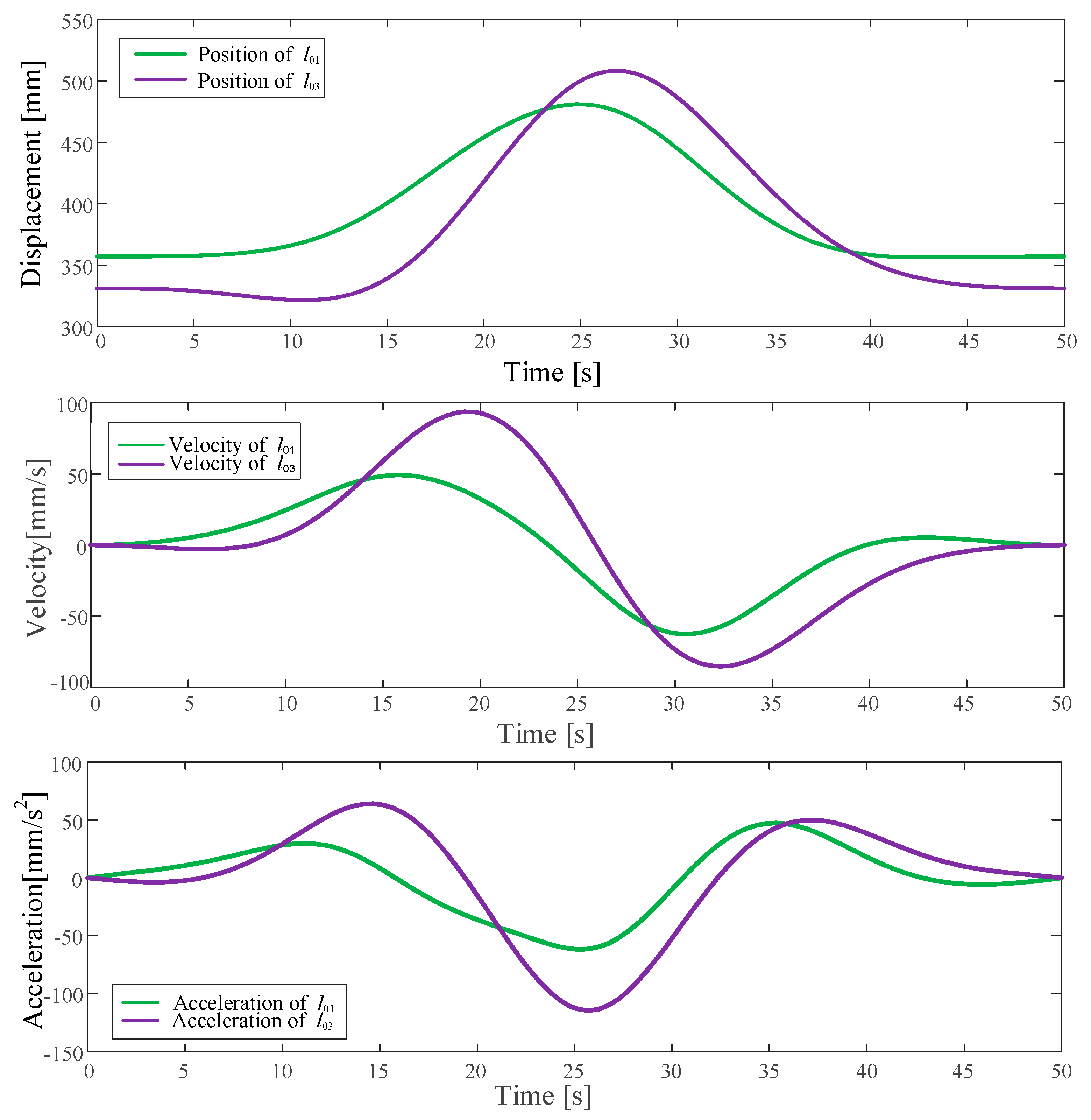 Machines 10 00099 g005