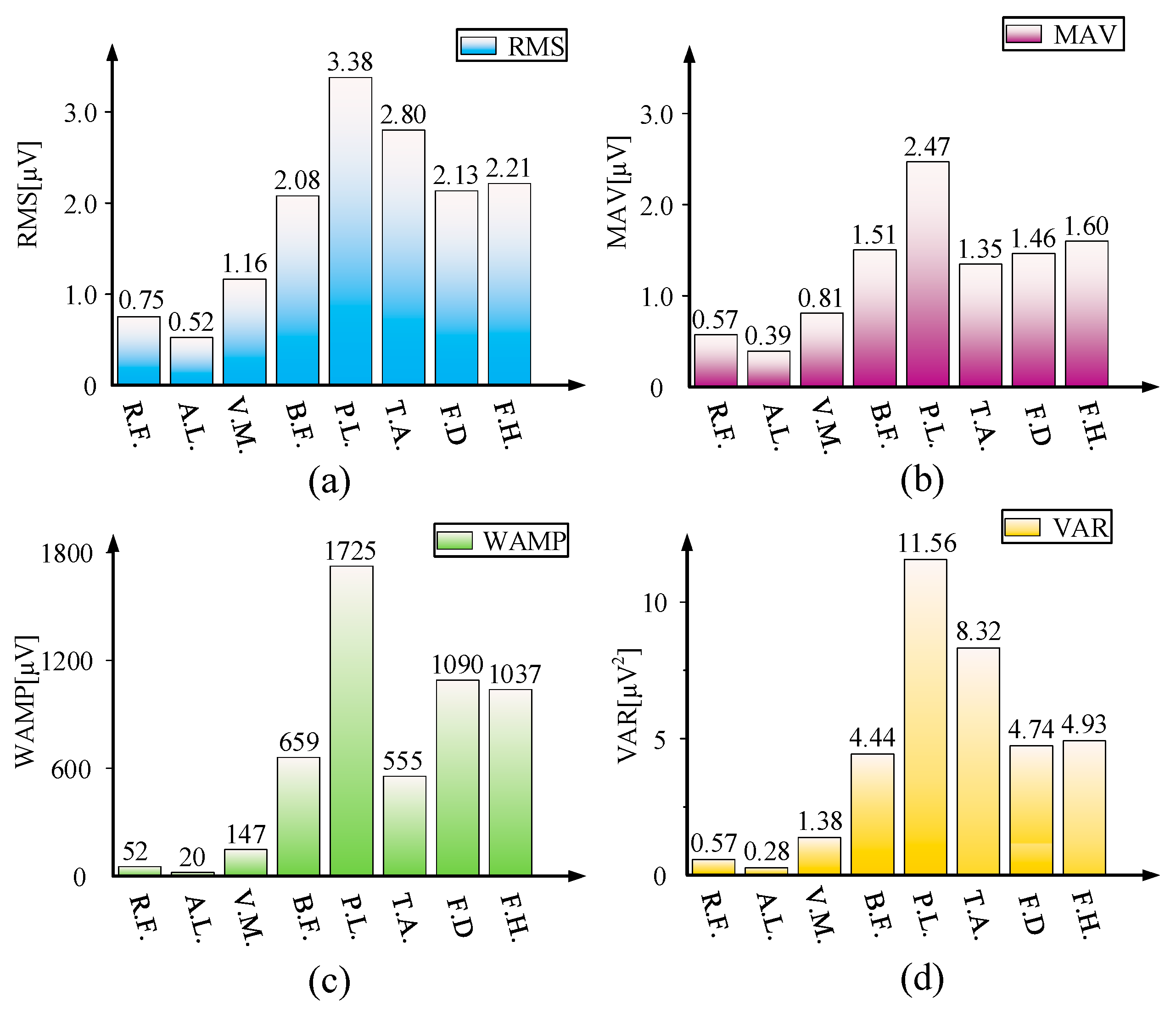 Machines 10 00099 g011