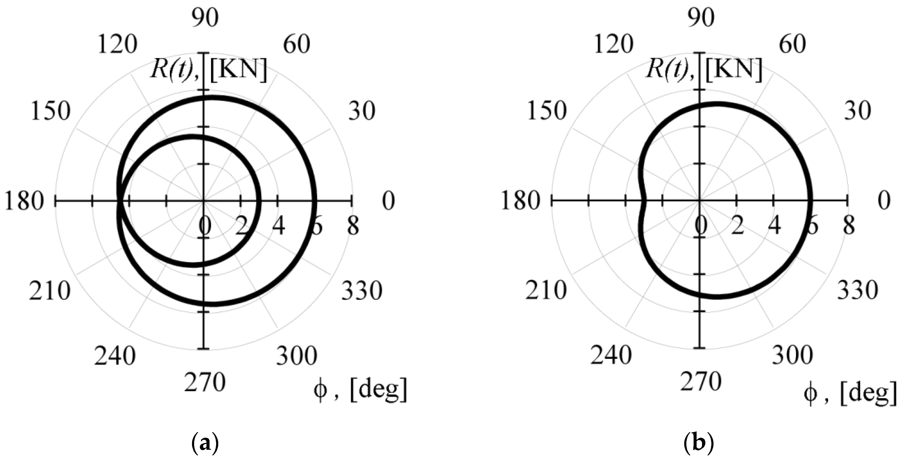 Machines 10 00130 g002