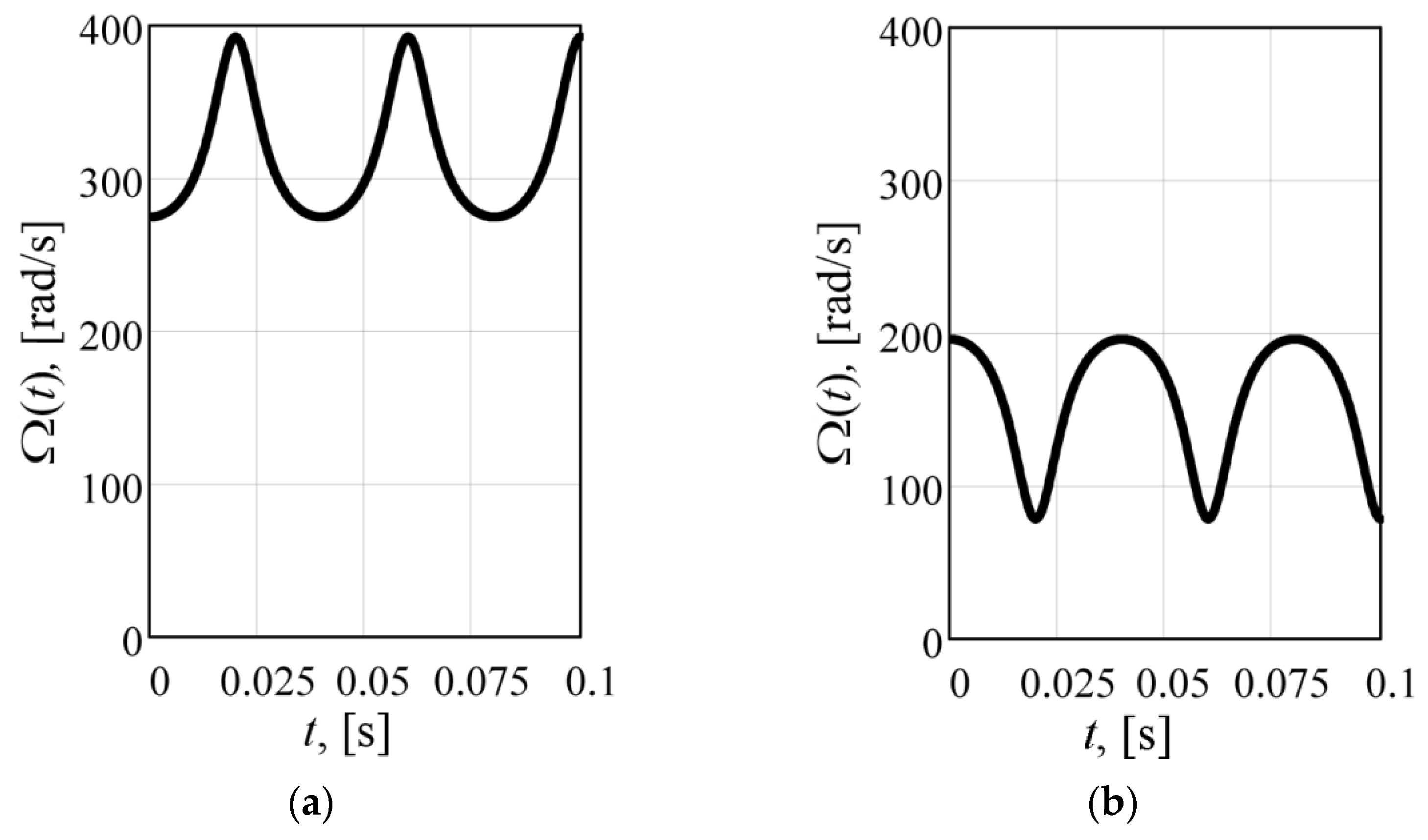 Machines 10 00130 g003