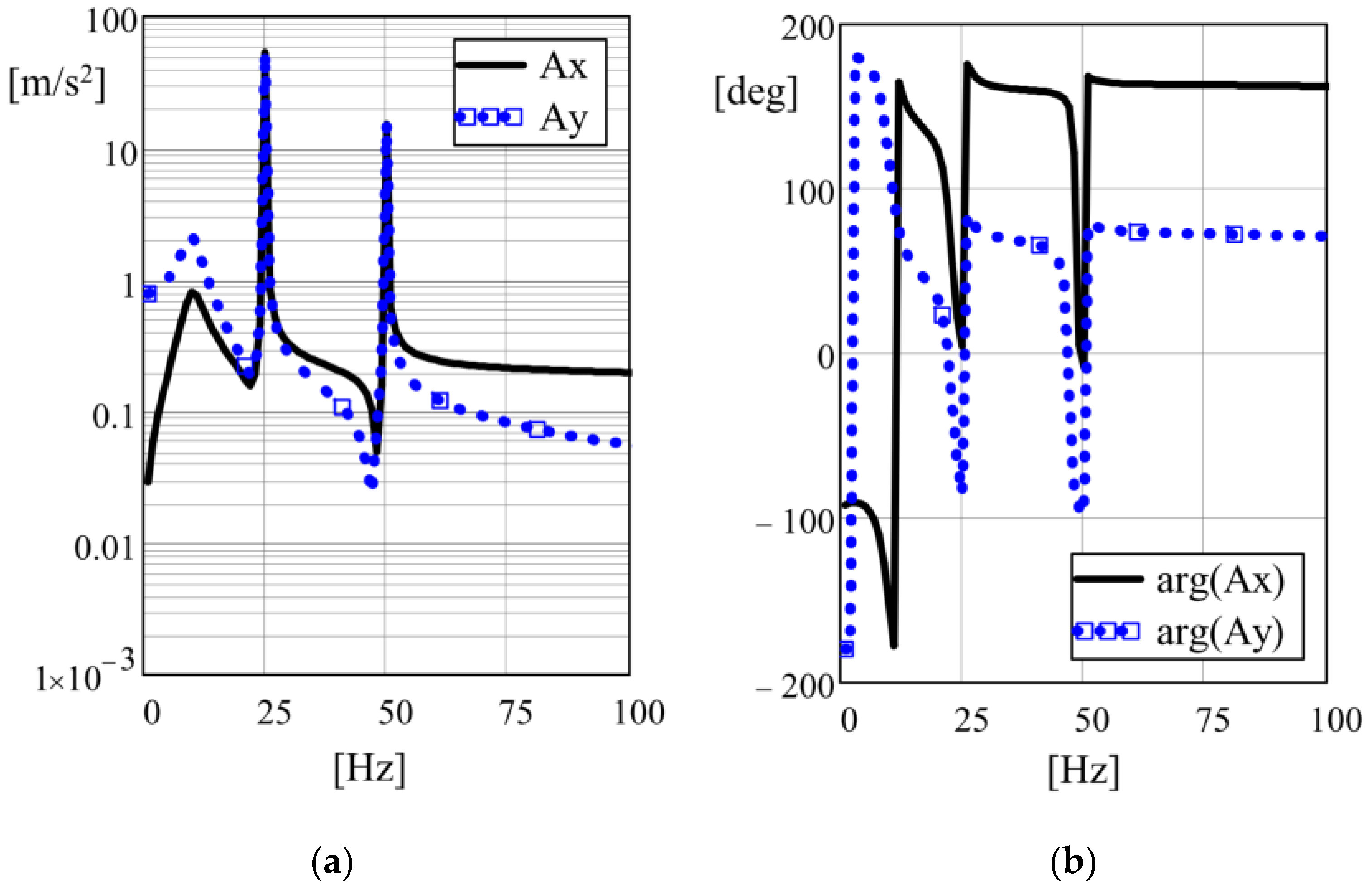 Machines 10 00130 g011