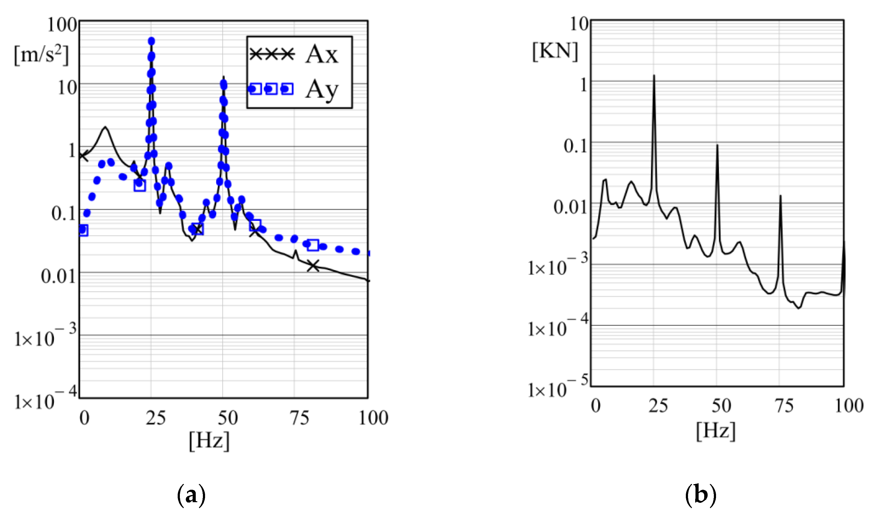 Machines 10 00130 g018