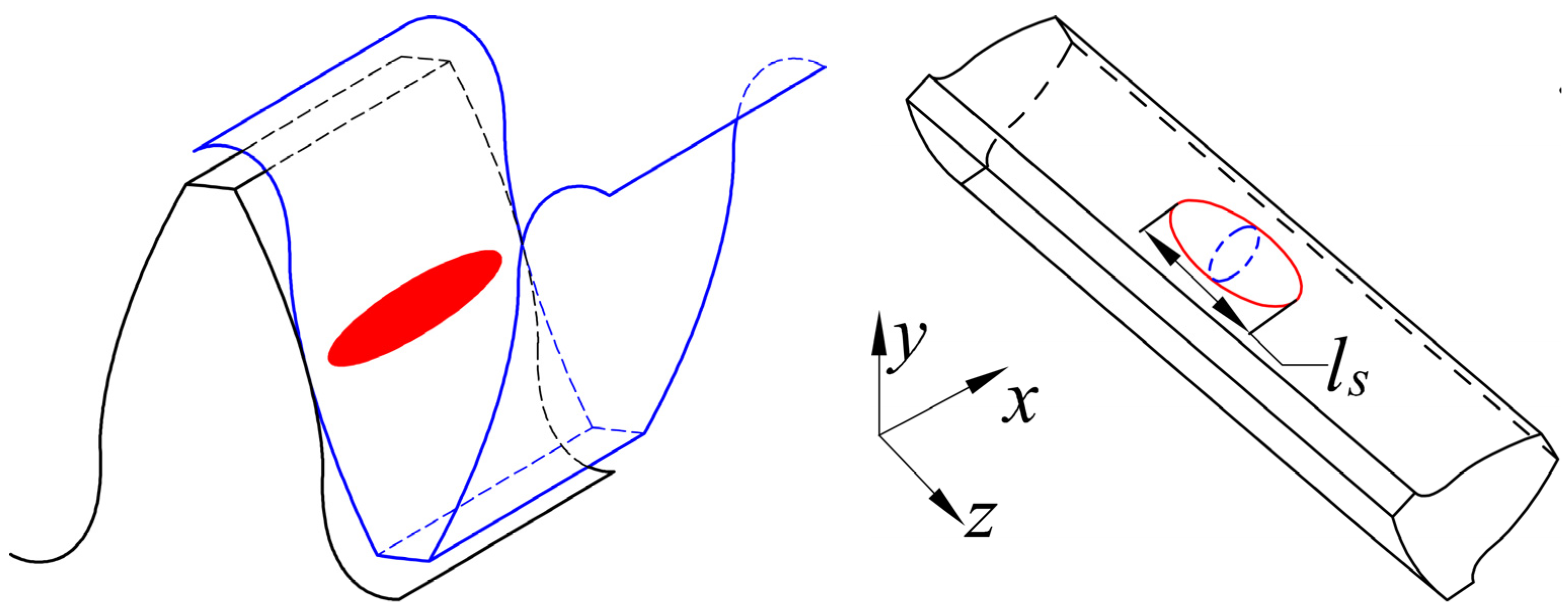 Machines 10 00154 g003