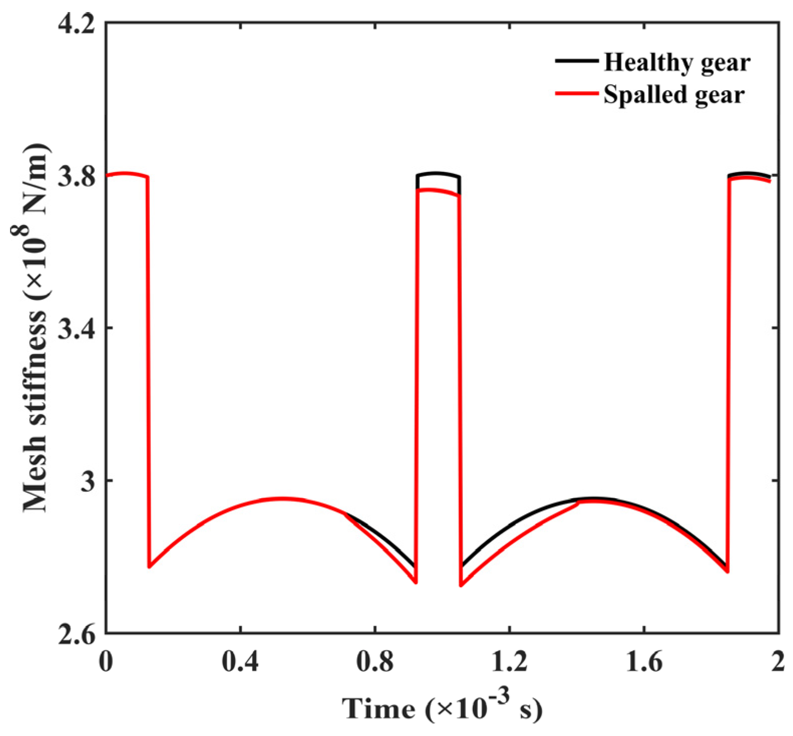 Machines 10 00154 g006