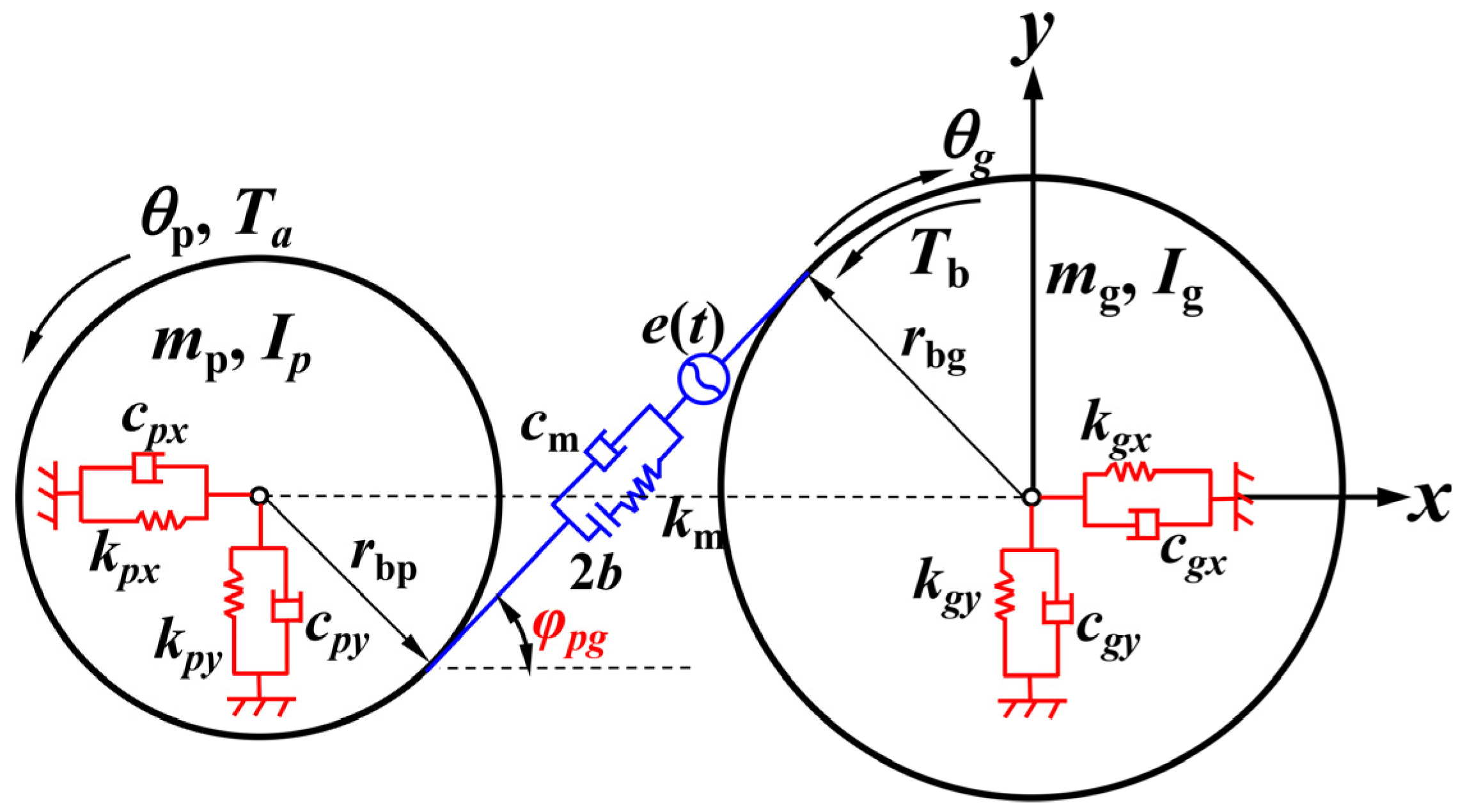 Machines 10 00154 g007