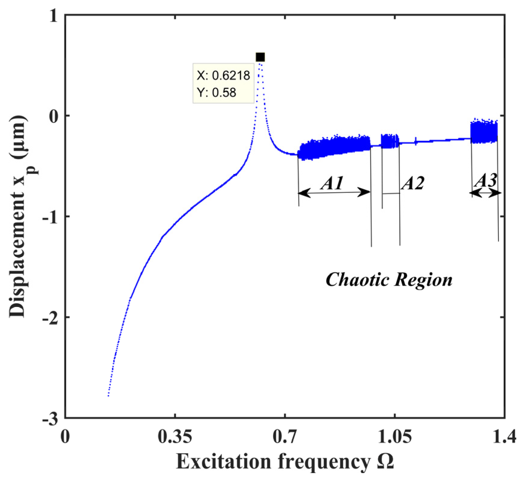 Machines 10 00154 g010