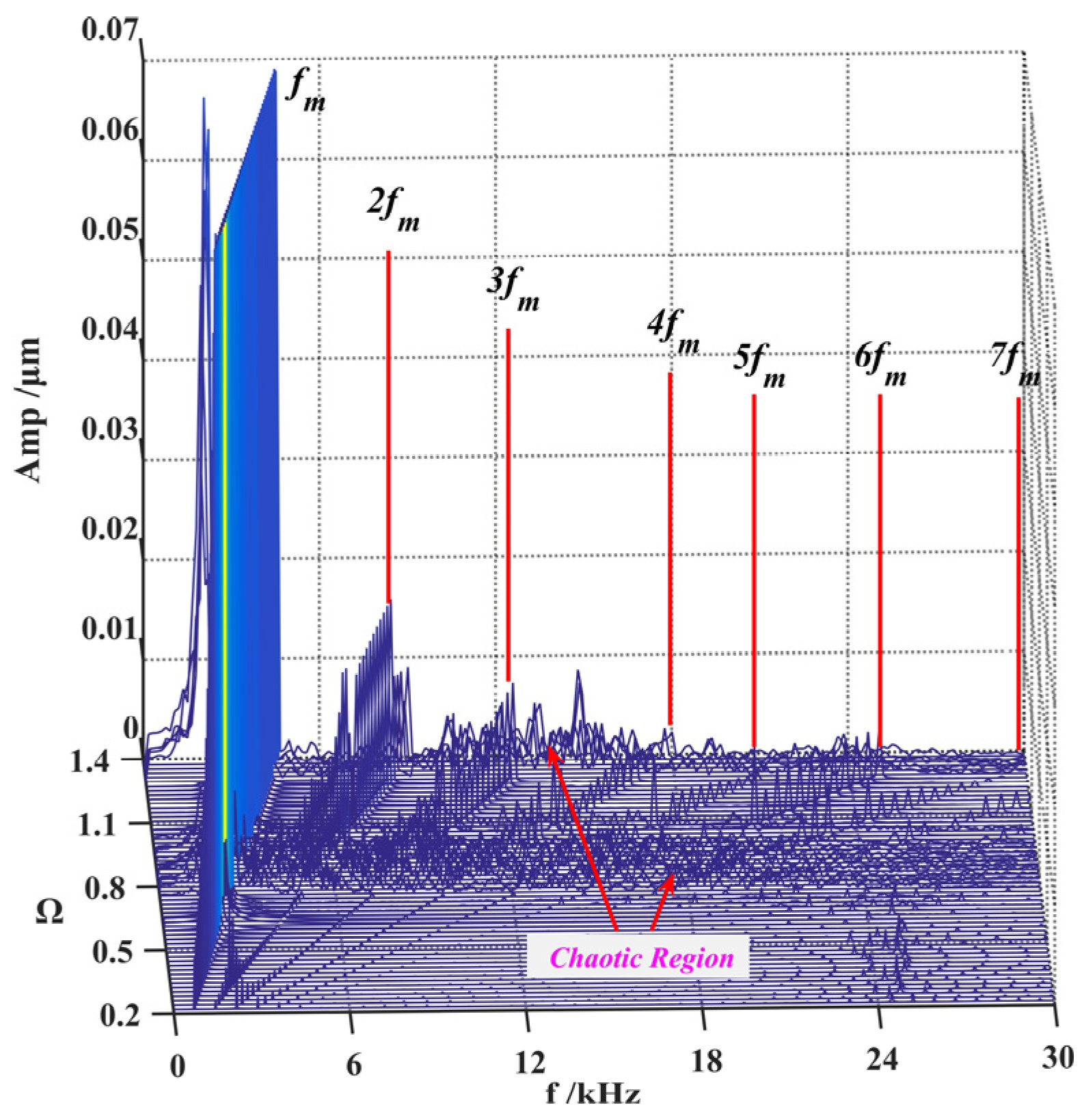 Machines 10 00154 g011